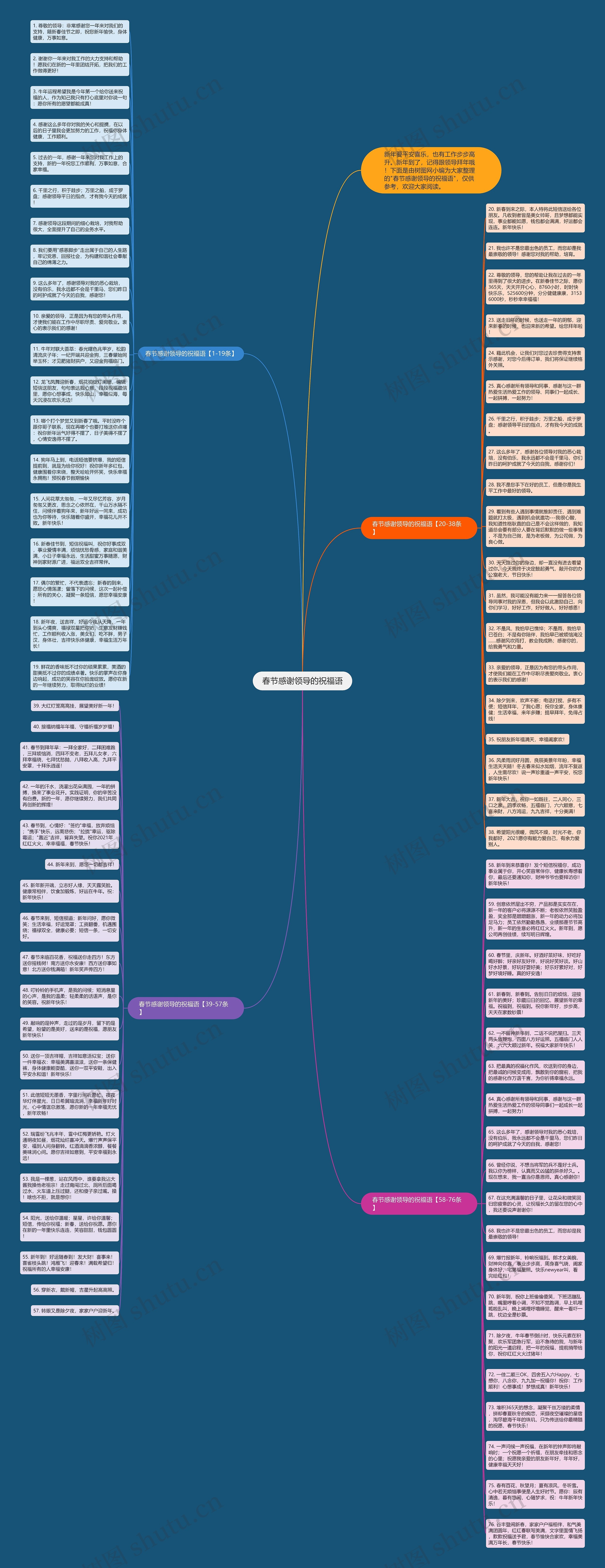 春节感谢领导的祝福语思维导图