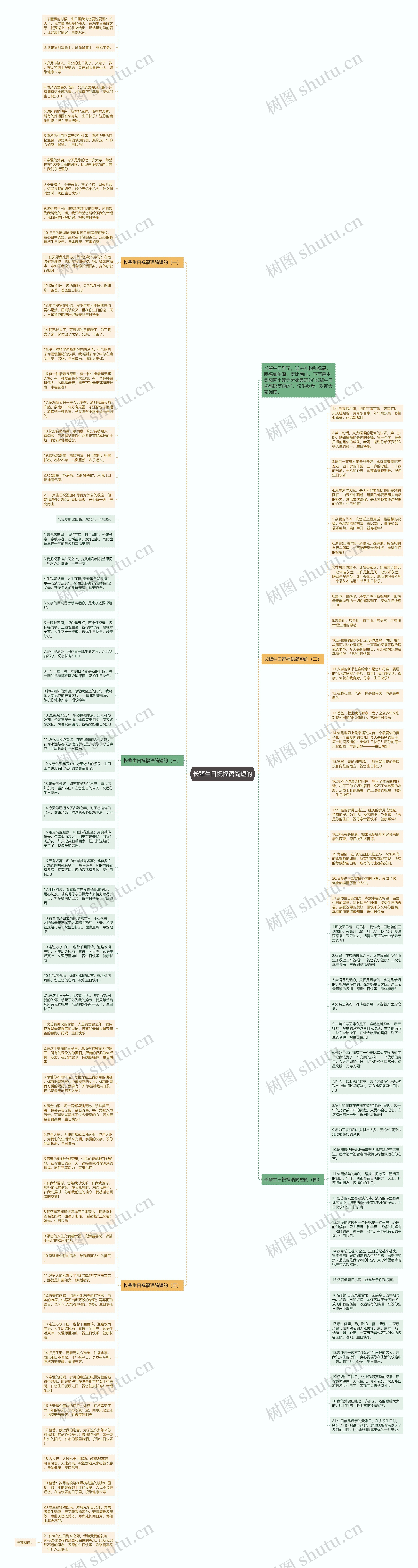 长辈生日祝福语简短的思维导图