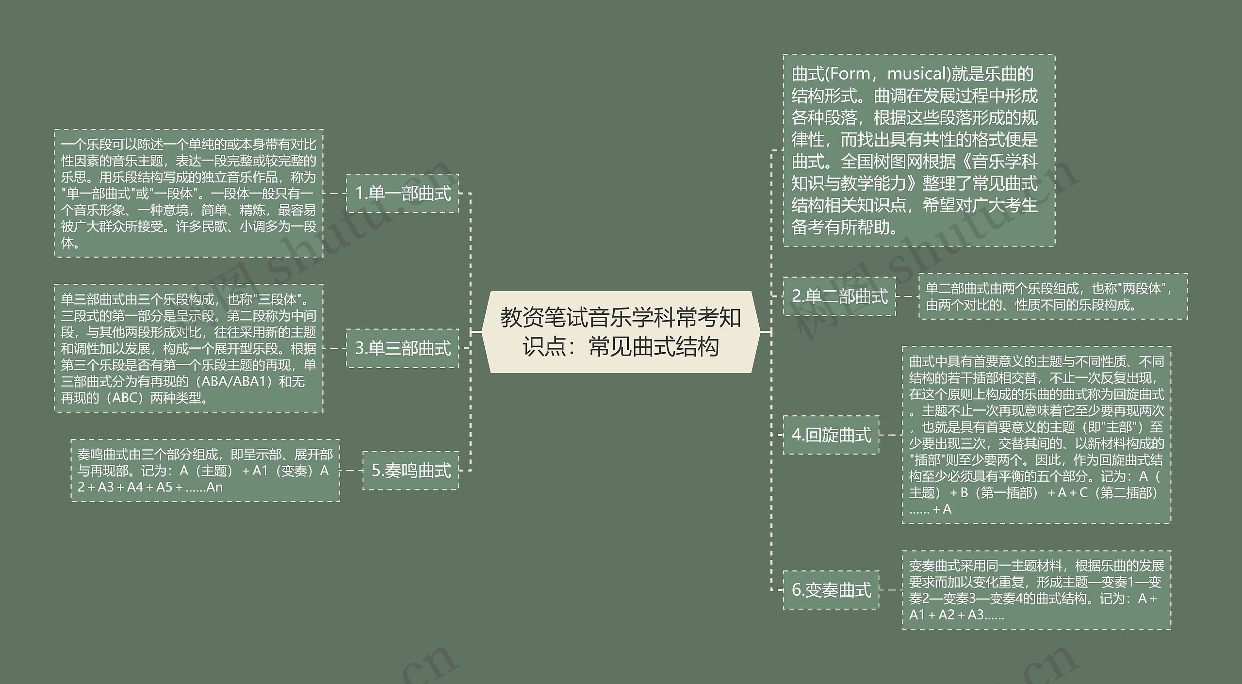 教资笔试音乐学科常考知识点：常见曲式结构