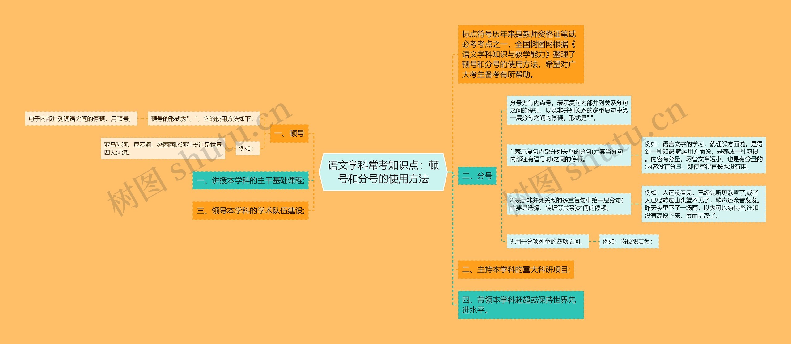 语文学科常考知识点：顿号和分号的使用方法思维导图