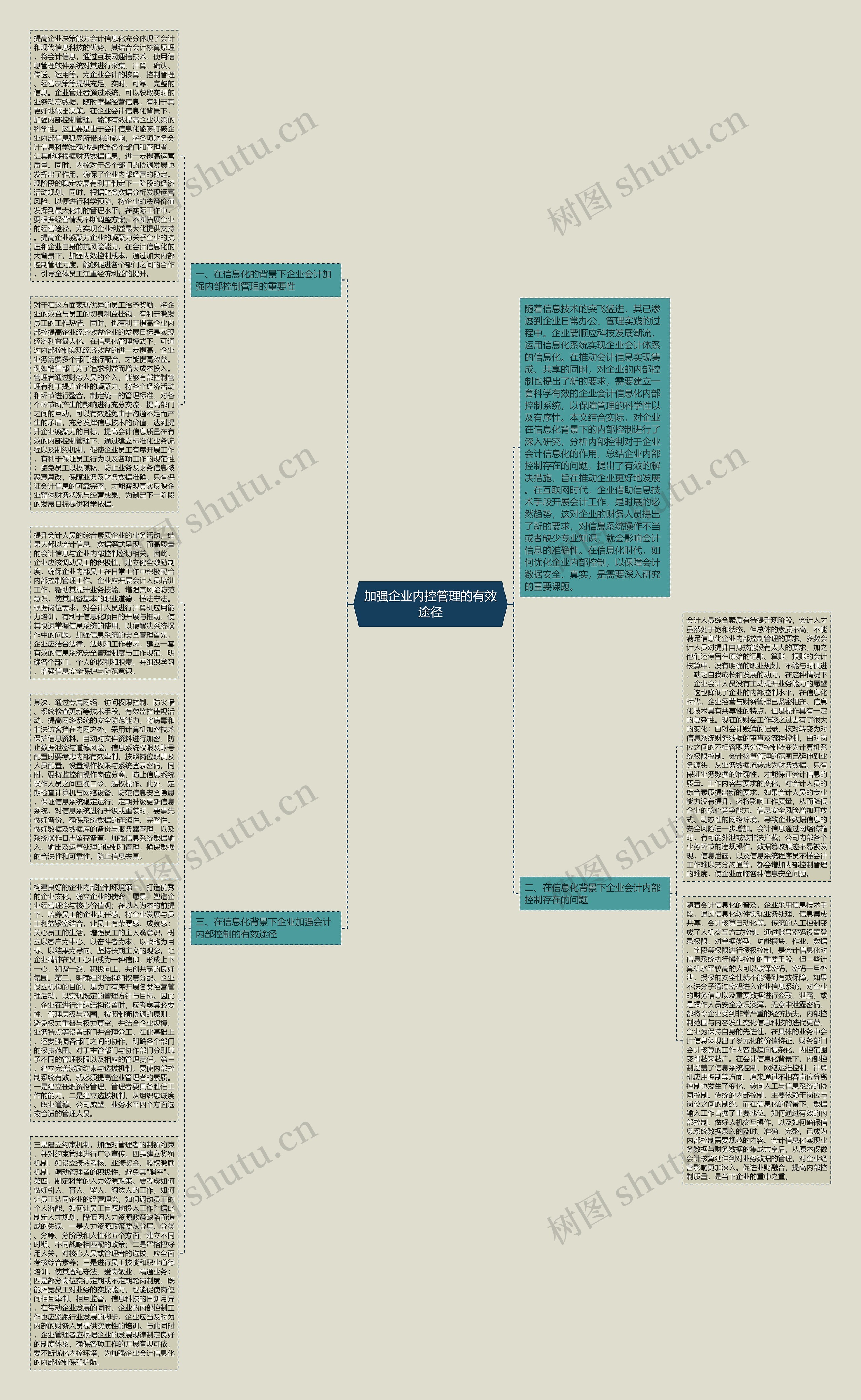 加强企业内控管理的有效途径思维导图