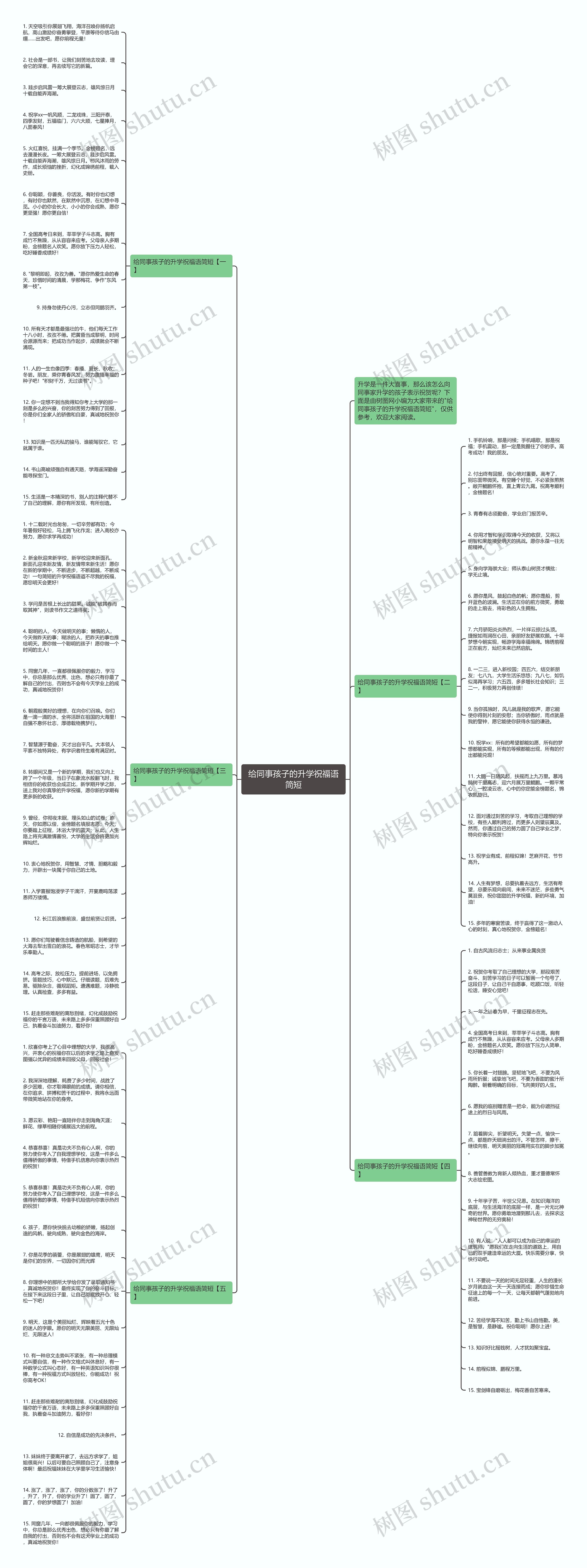给同事孩子的升学祝福语简短思维导图
