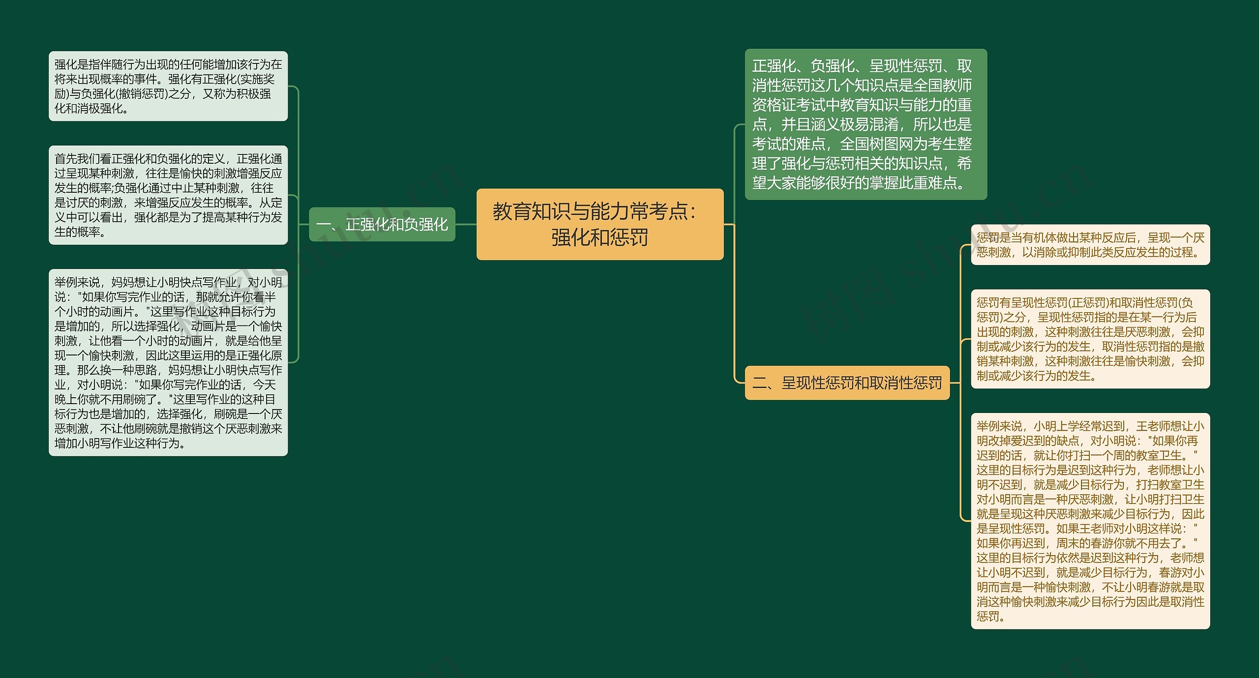 教育知识与能力常考点：强化和惩罚