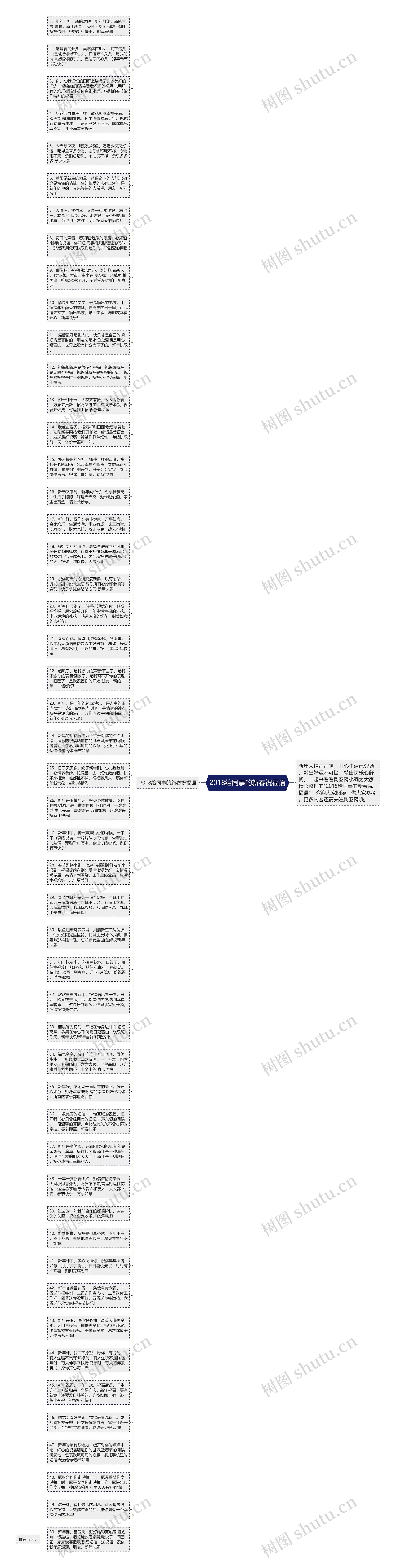 2018给同事的新春祝福语思维导图