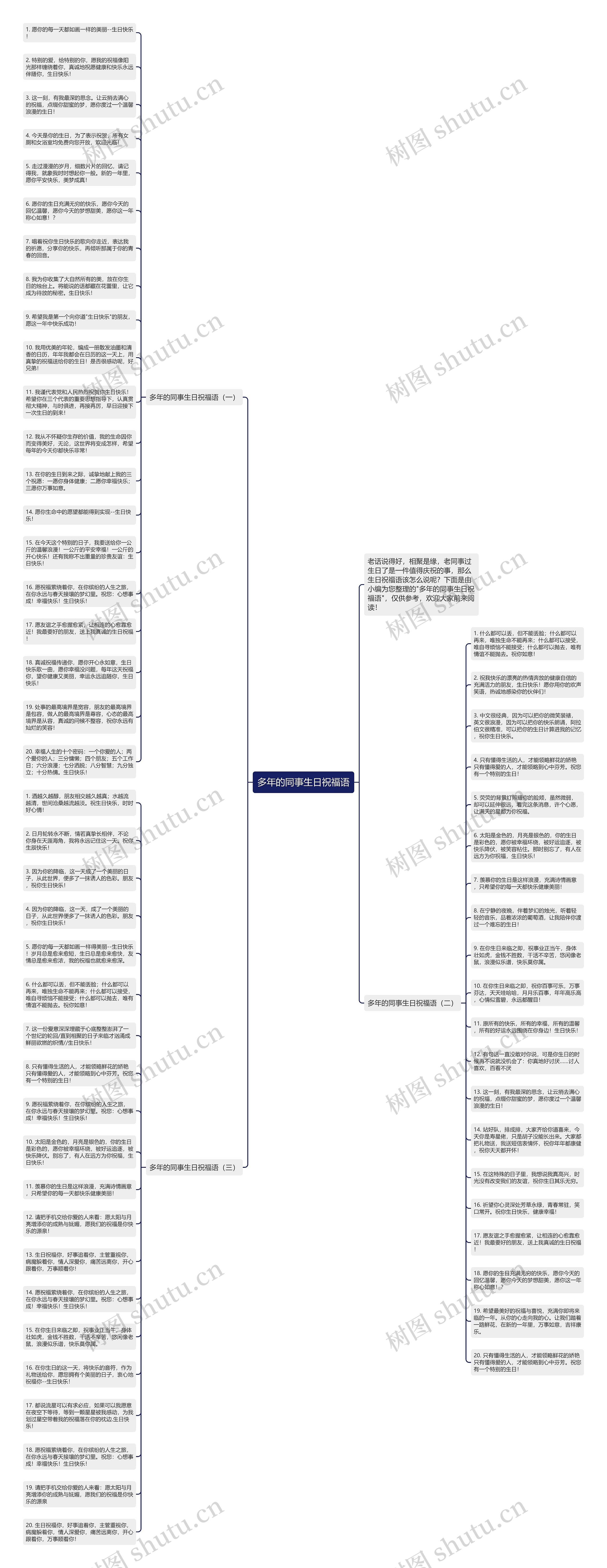 多年的同事生日祝福语思维导图