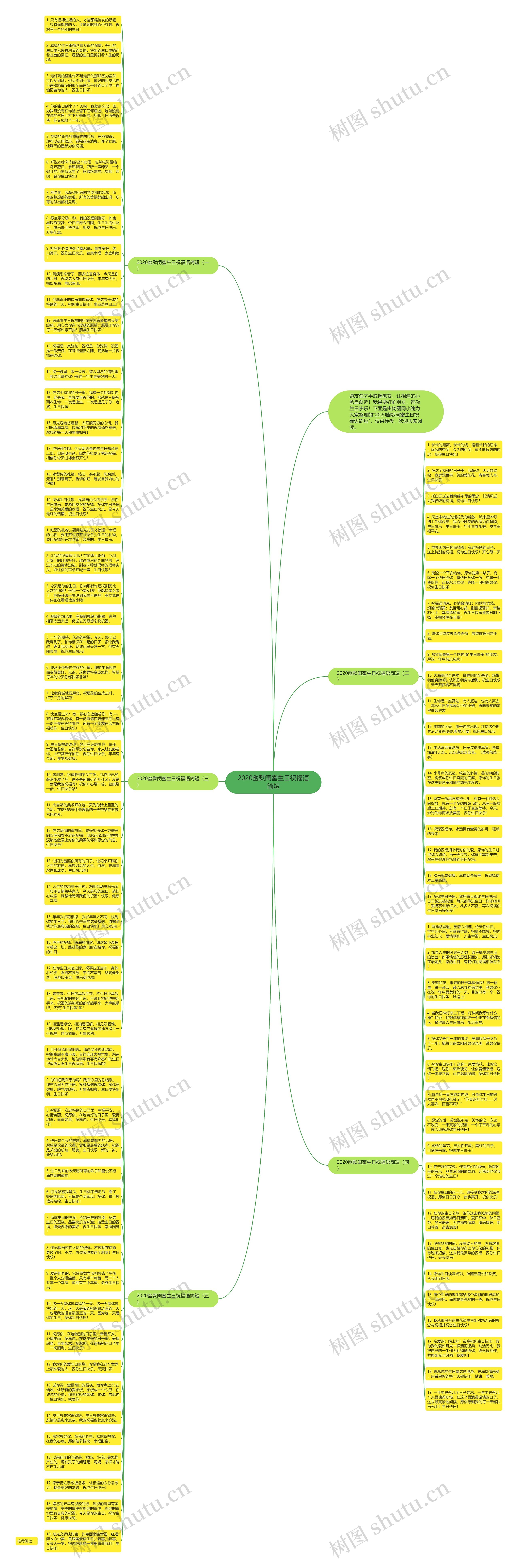 2020幽默闺蜜生日祝福语简短思维导图