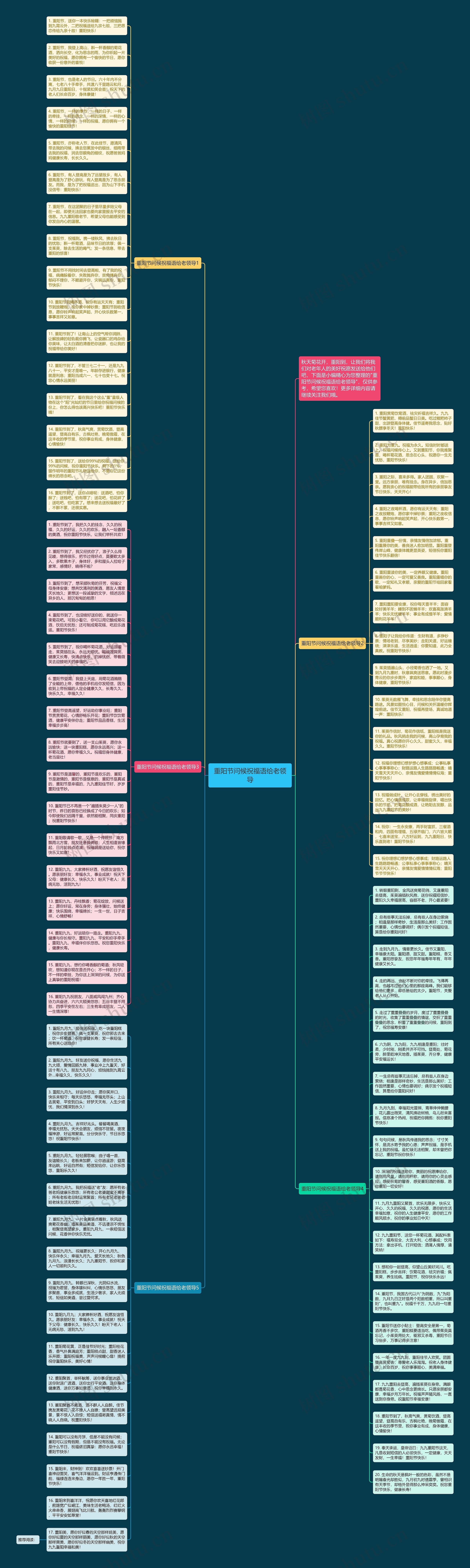 重阳节问候祝福语给老领导思维导图