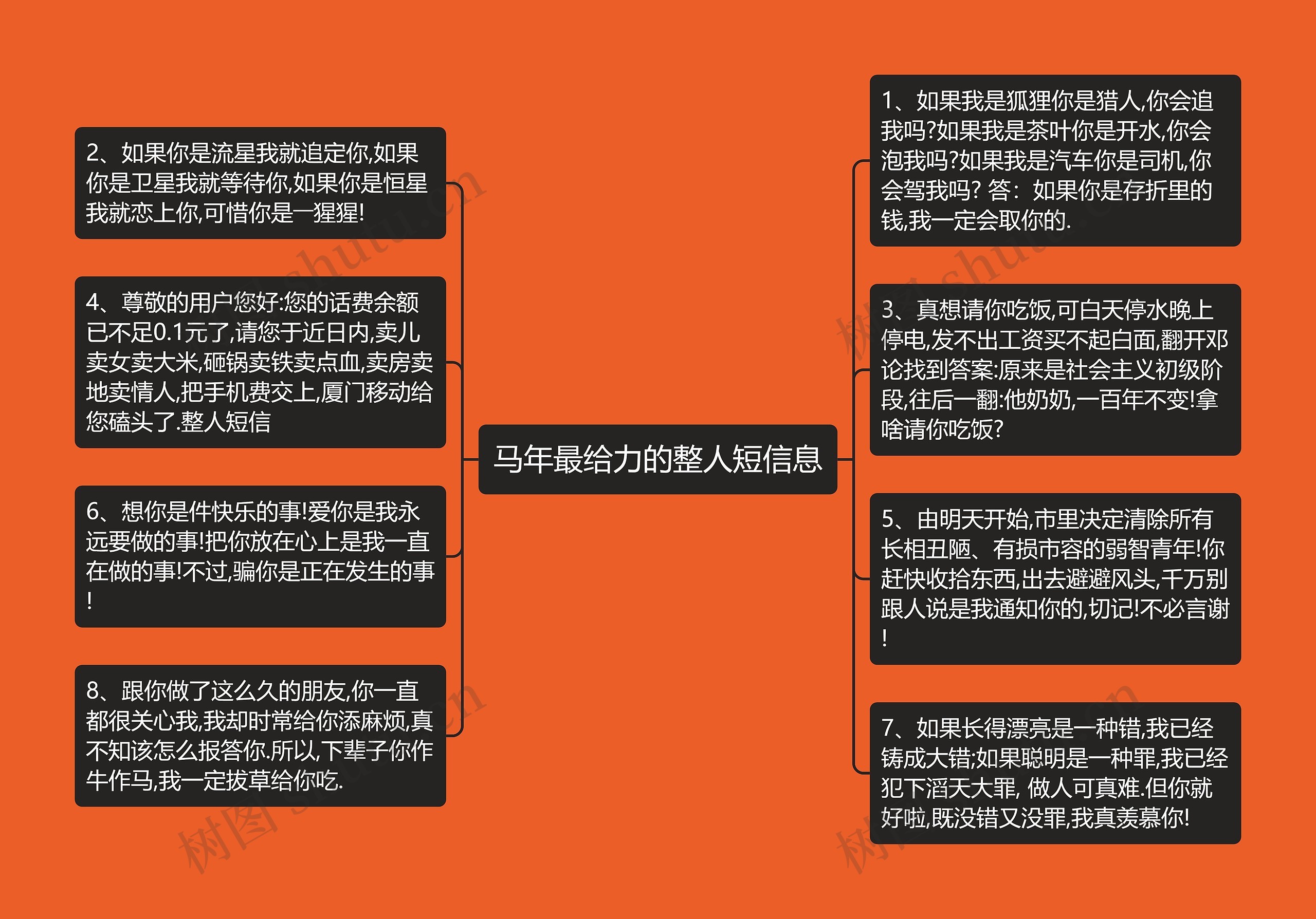 马年最给力的整人短信息思维导图