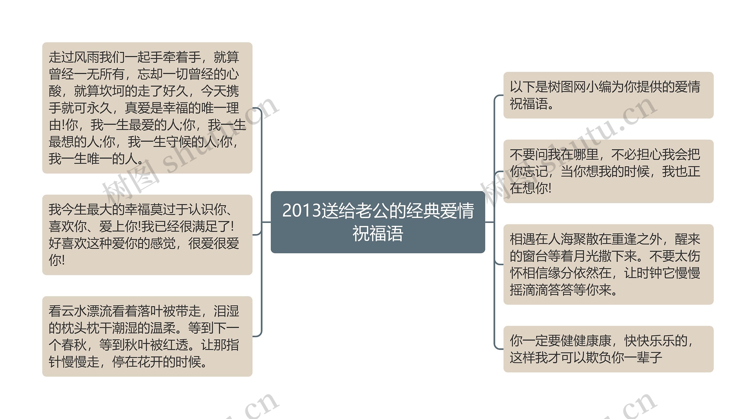 2013送给老公的经典爱情祝福语思维导图