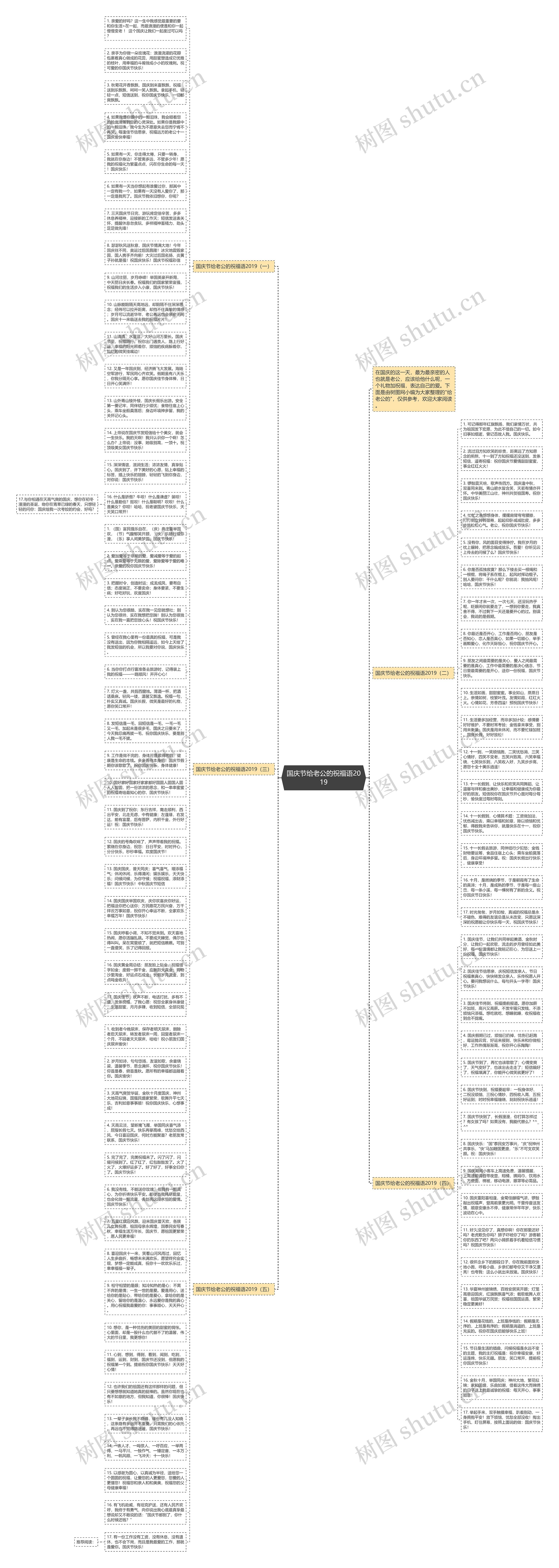 国庆节给老公的祝福语2019思维导图