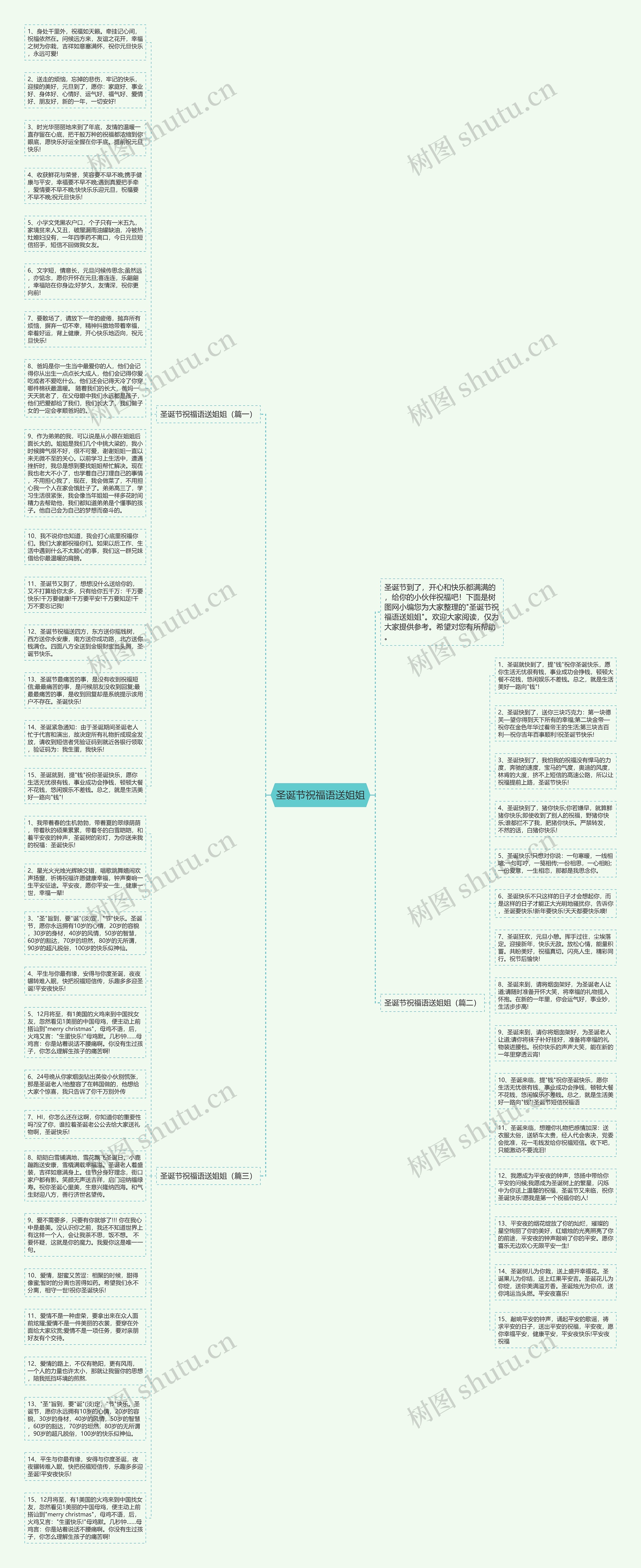 圣诞节祝福语送姐姐思维导图高清图 圣诞节祝福语送姐姐思维导图