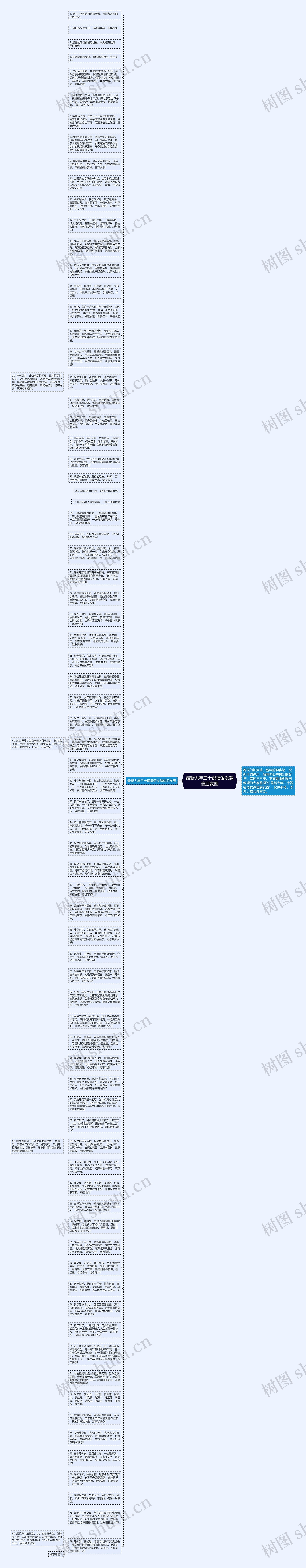 最新大年三十祝福语发微信朋友圈思维导图