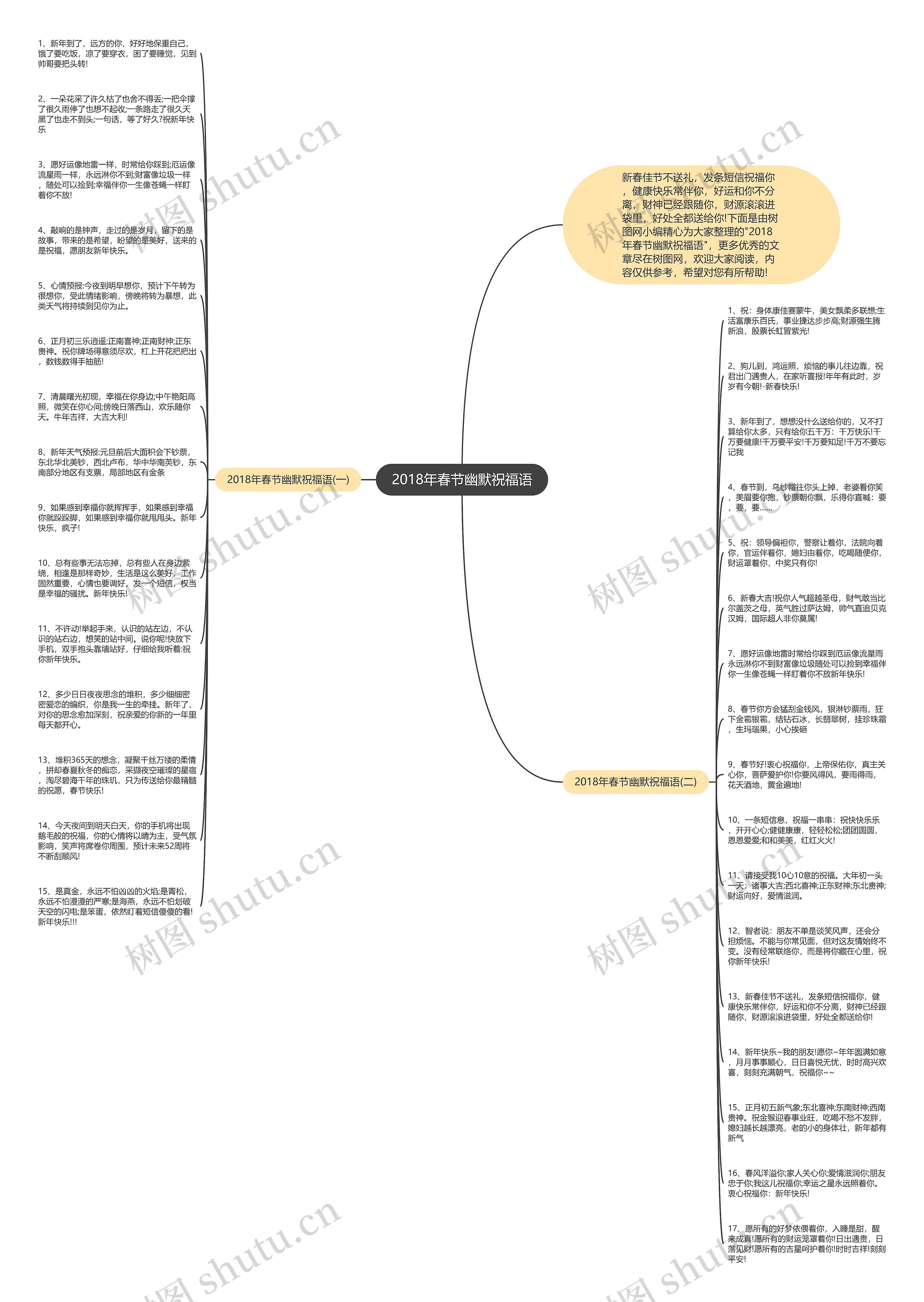 2018年春节幽默祝福语思维导图