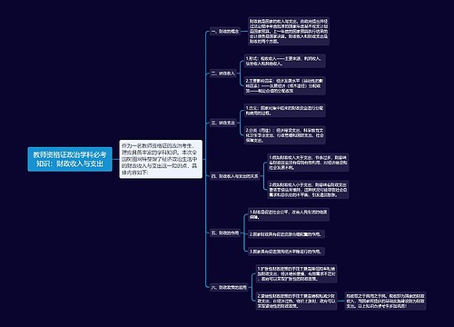 教师资格证政治学科必考知识：财政收入与支出