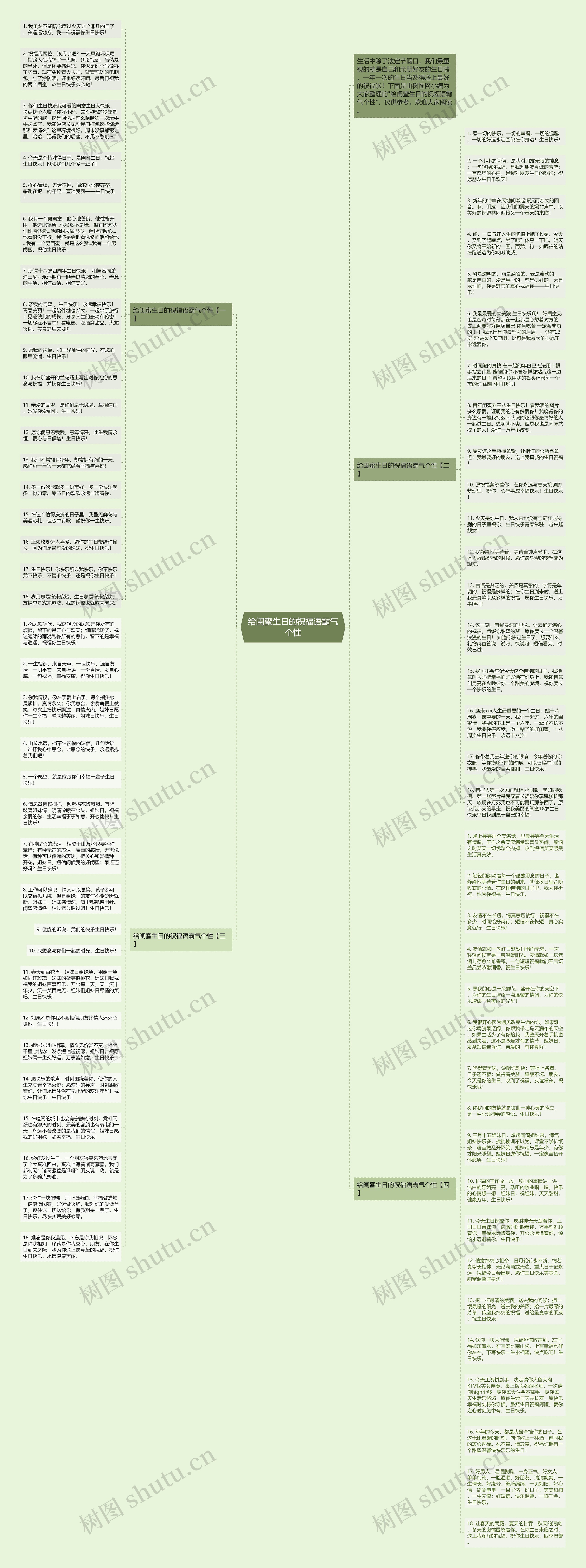 给闺蜜生日的祝福语霸气个性思维导图