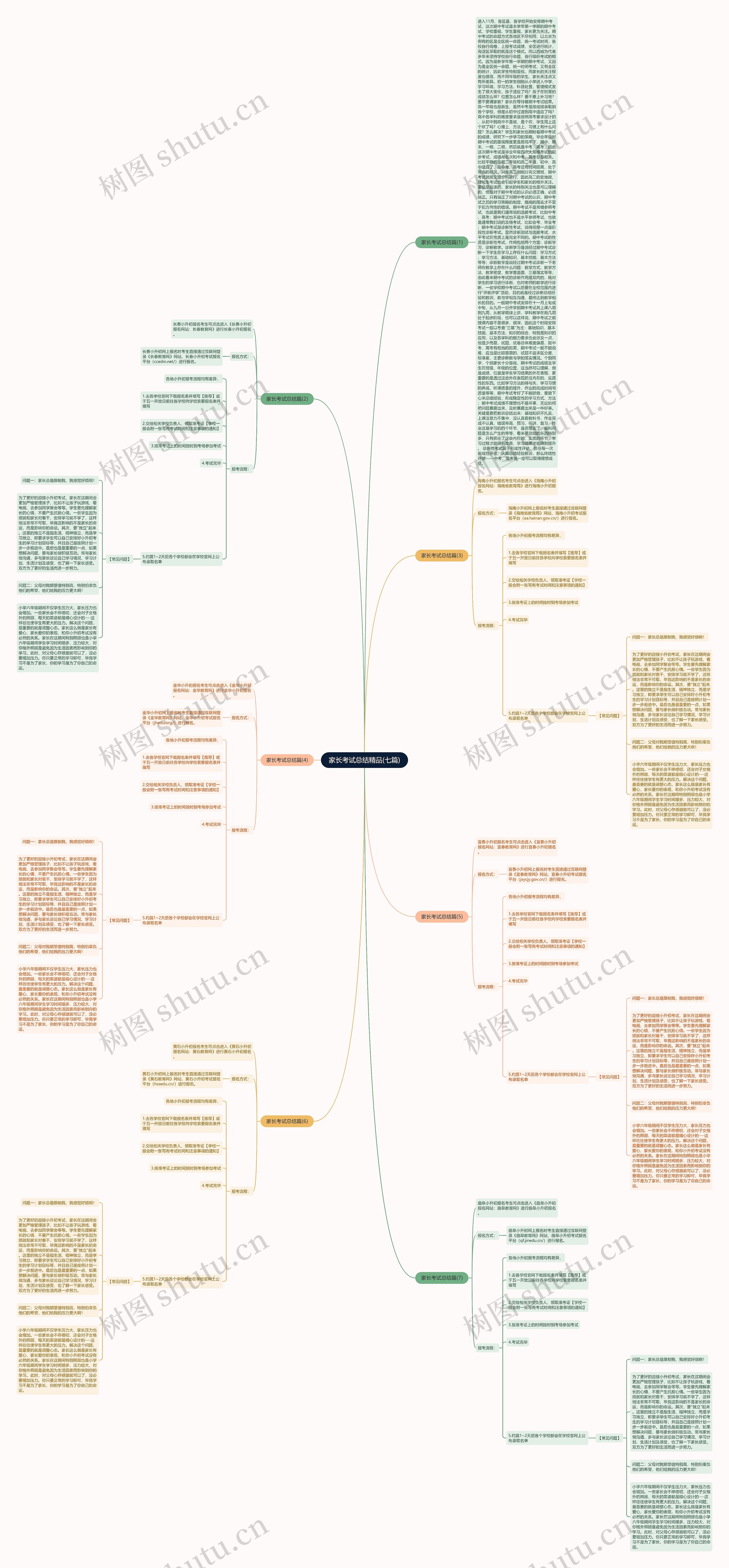 家长考试总结精品(七篇)思维导图