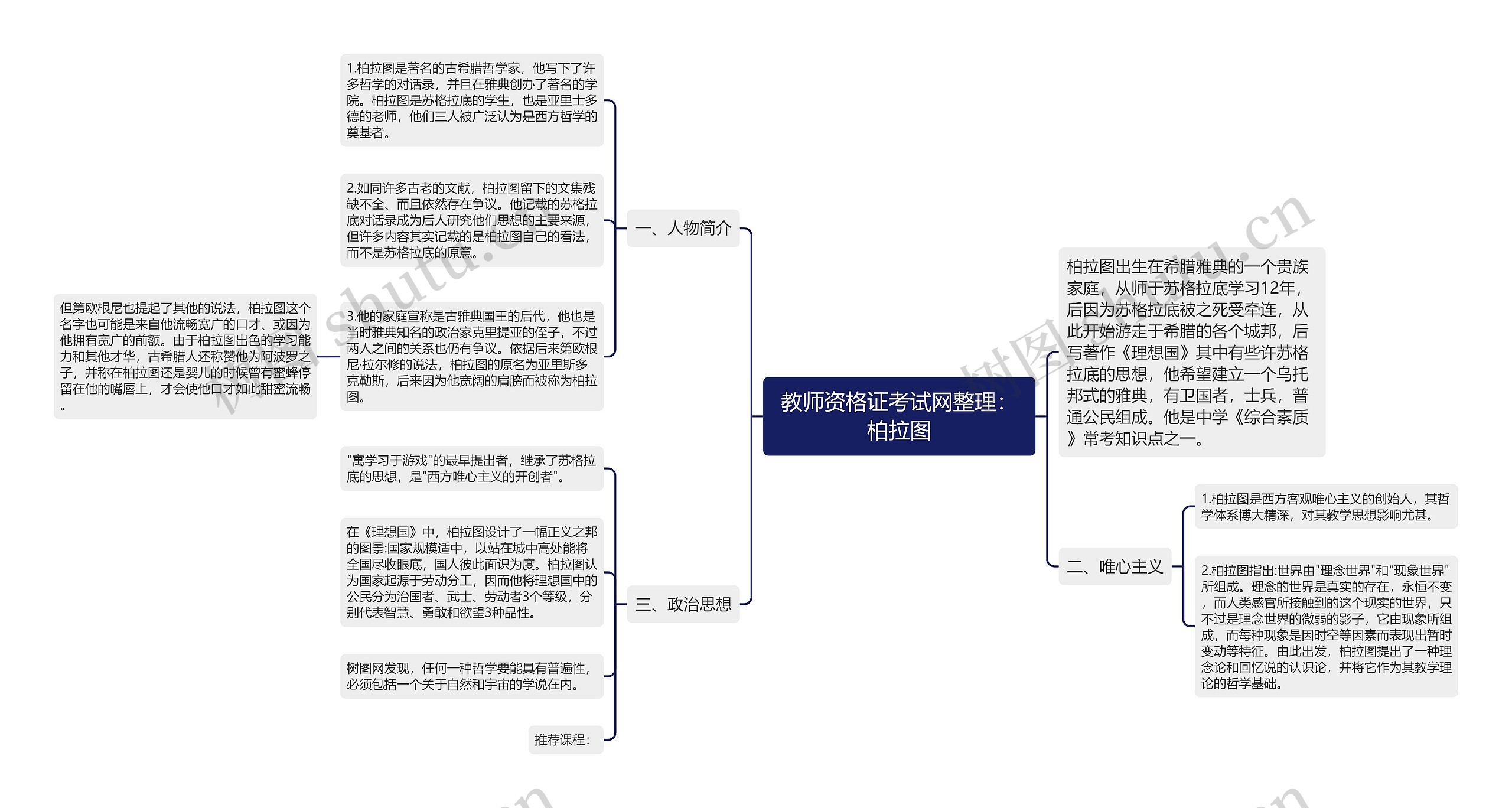 教师资格证考试网整理：柏拉图思维导图