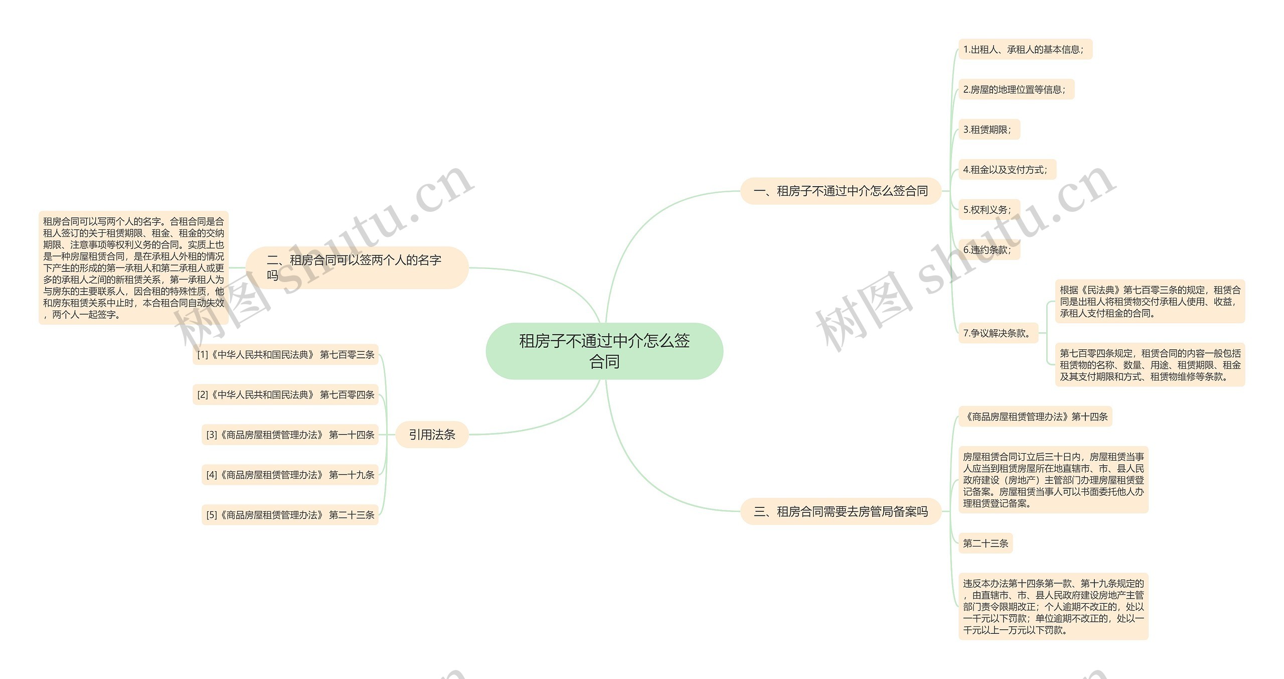 租房子不通过中介怎么签合同思维导图