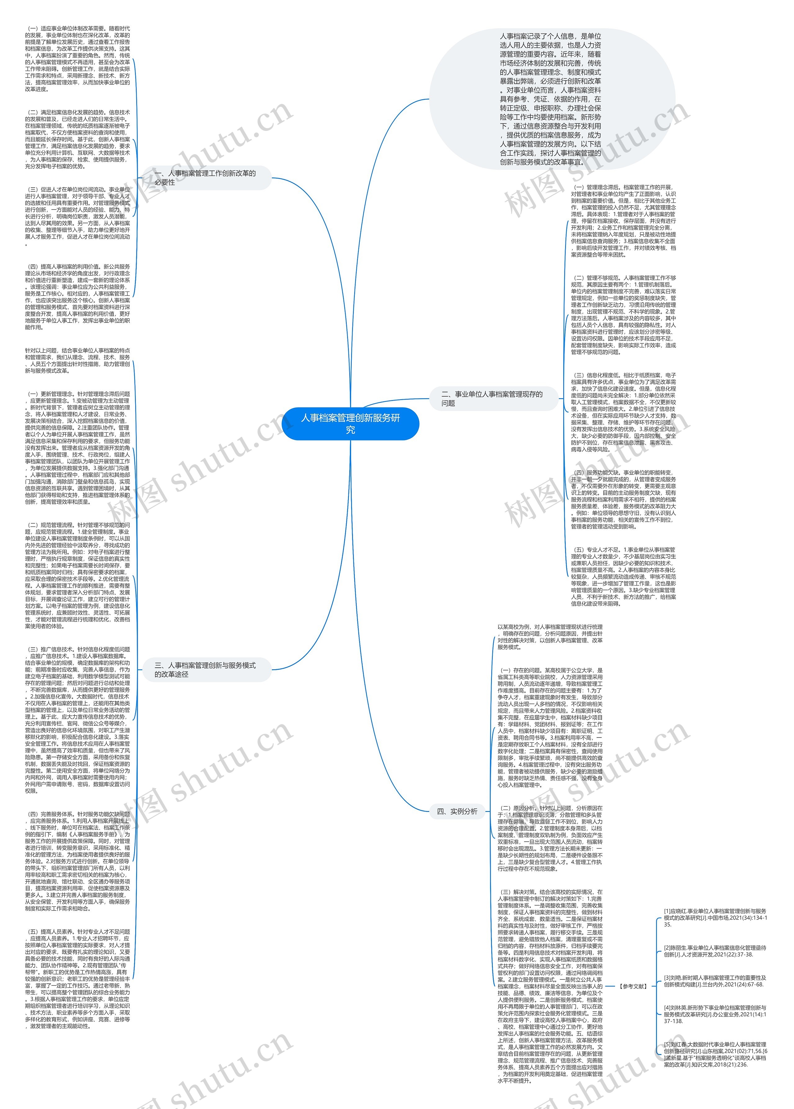 人事档案管理创新服务研究思维导图