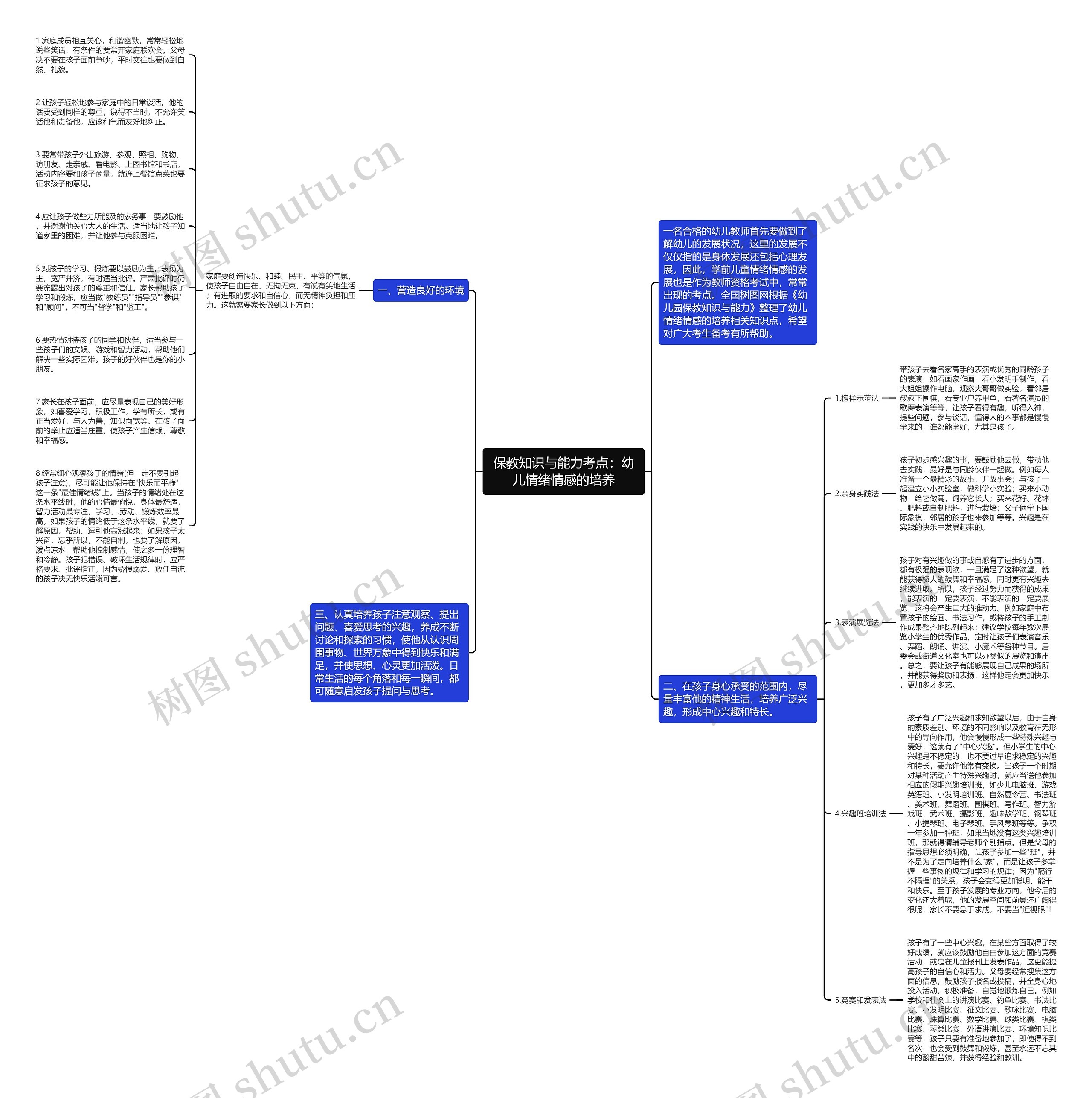 保教知识与能力考点：幼儿情绪情感的培养思维导图