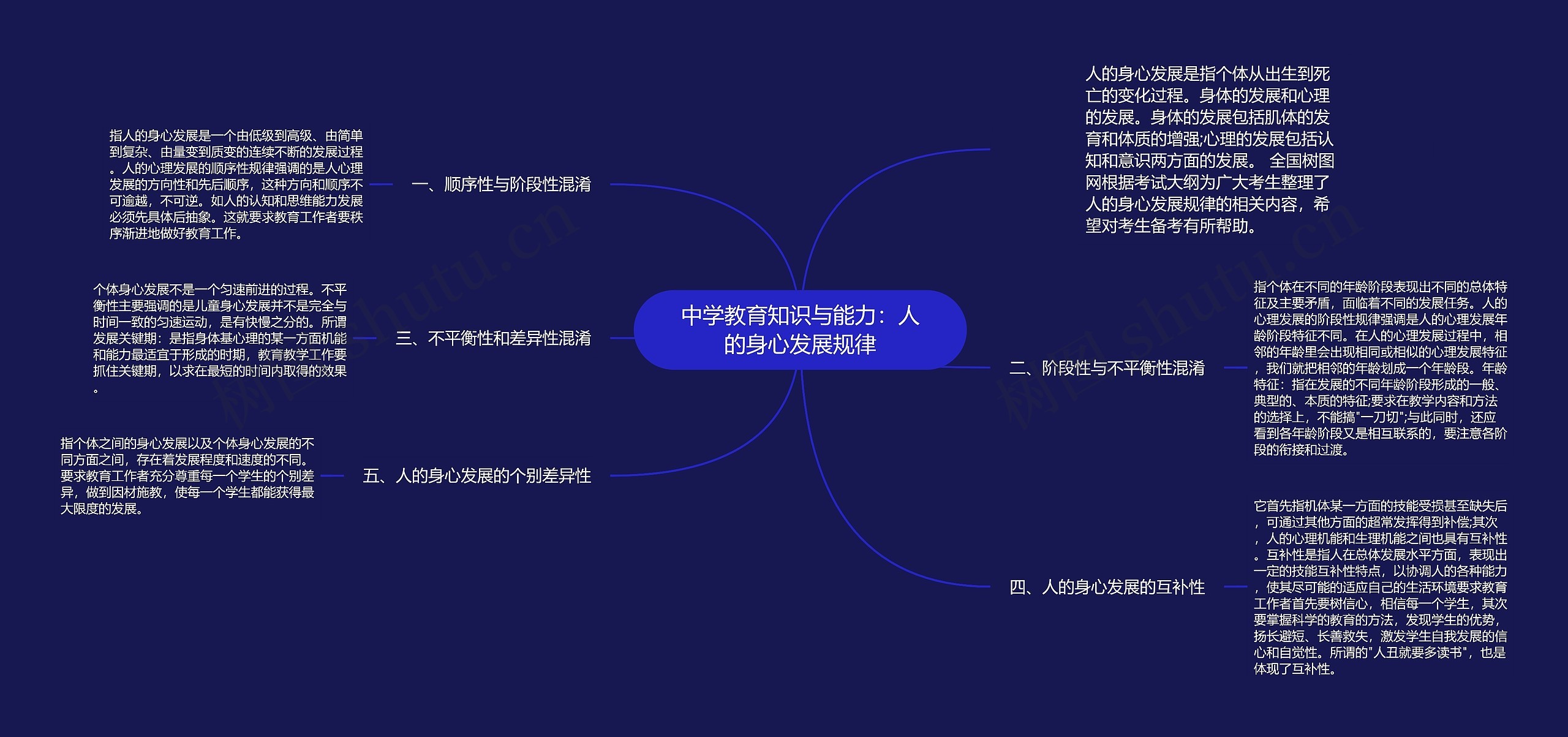 中学教育知识与能力：人的身心发展规律思维导图