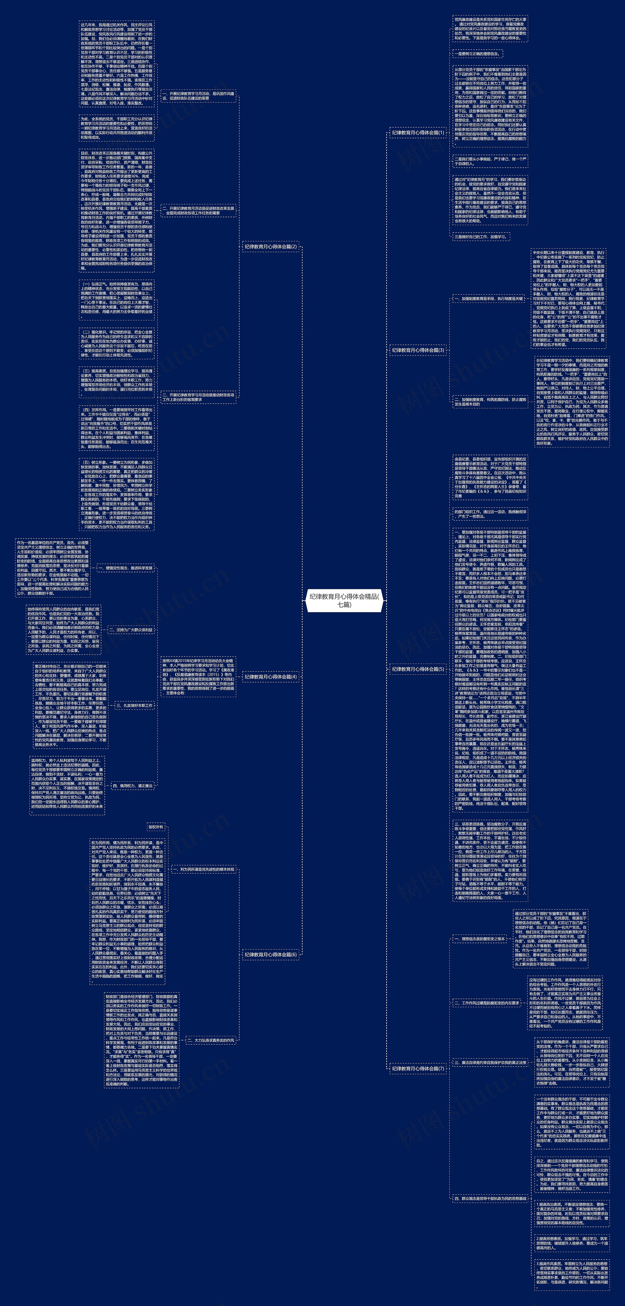 纪律教育月心得体会精品(七篇)思维导图