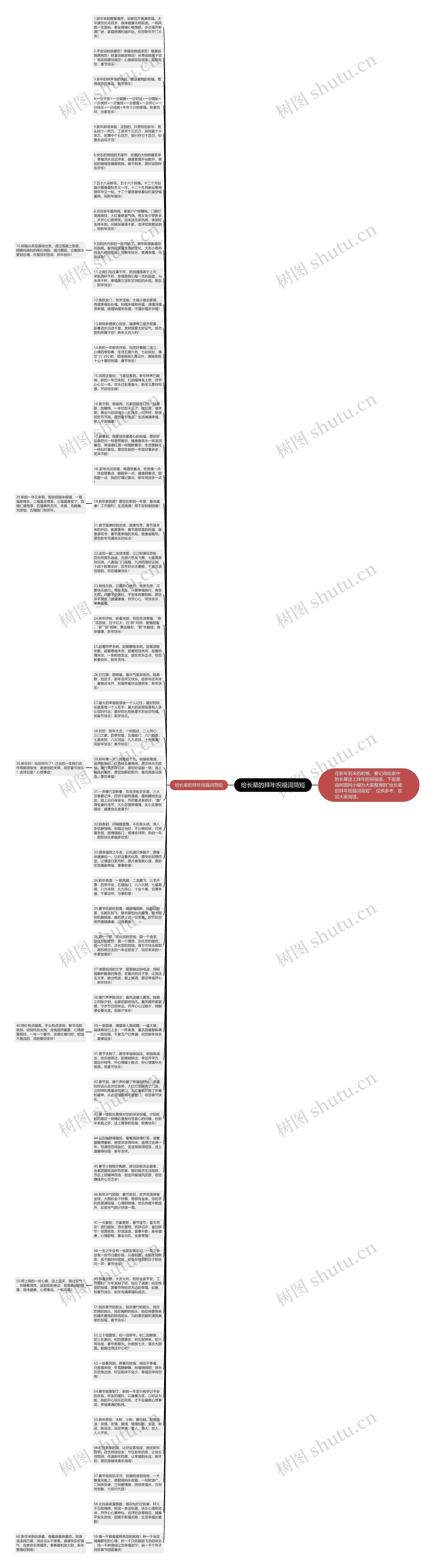 给长辈的拜年祝福词简短思维导图