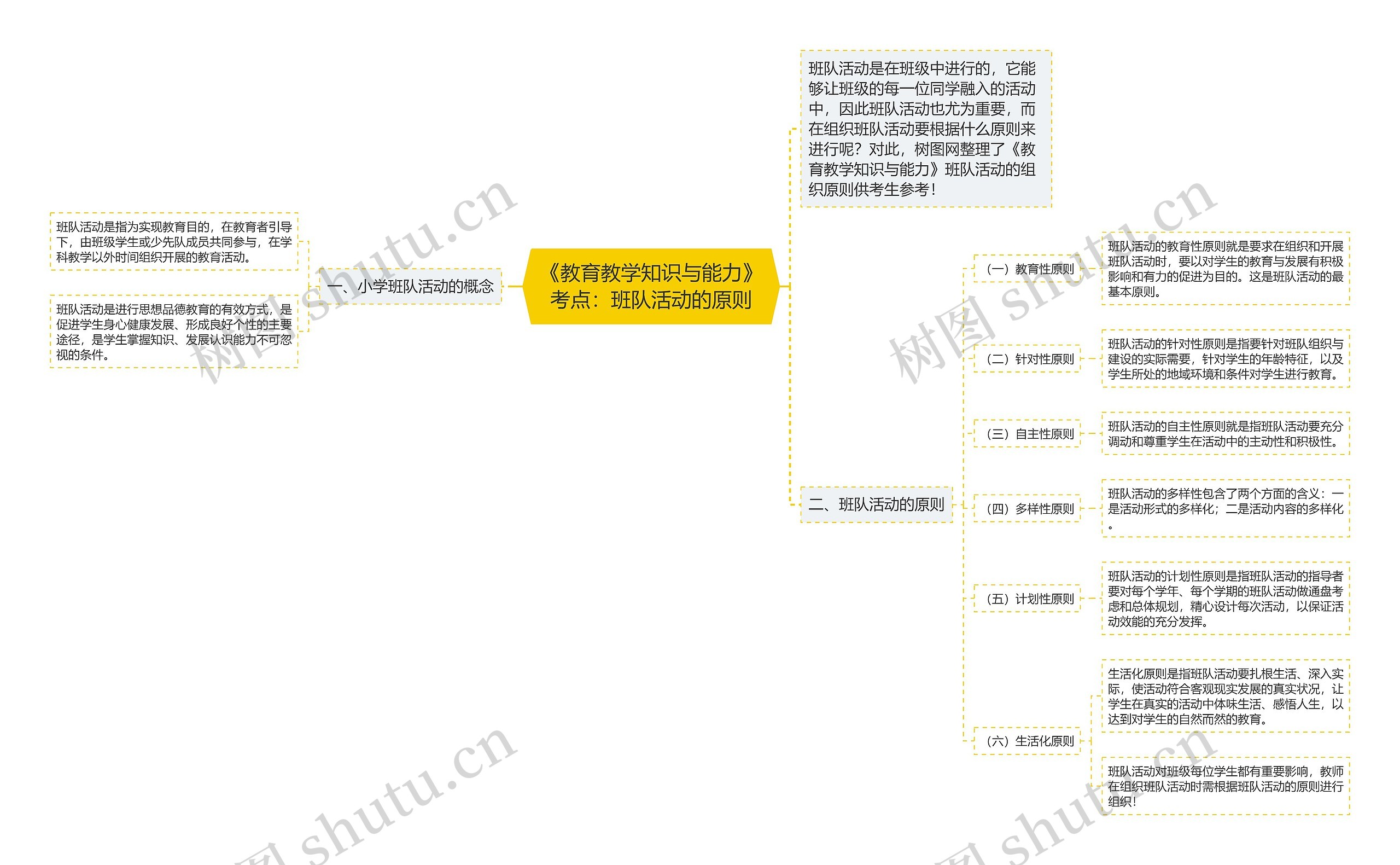 《教育教学知识与能力》考点：班队活动的原则思维导图