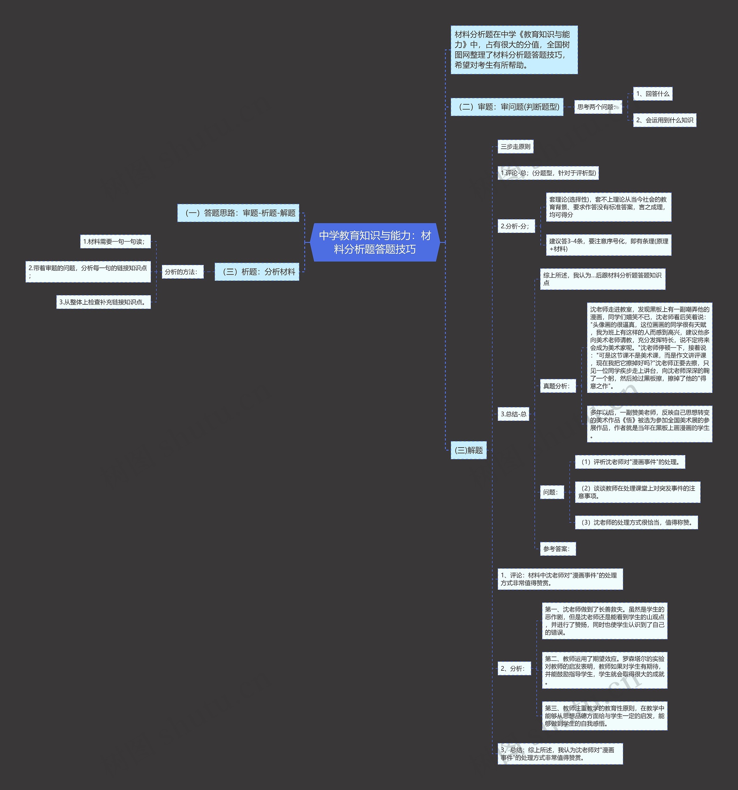 中学教育知识与能力：材料分析题答题技巧
