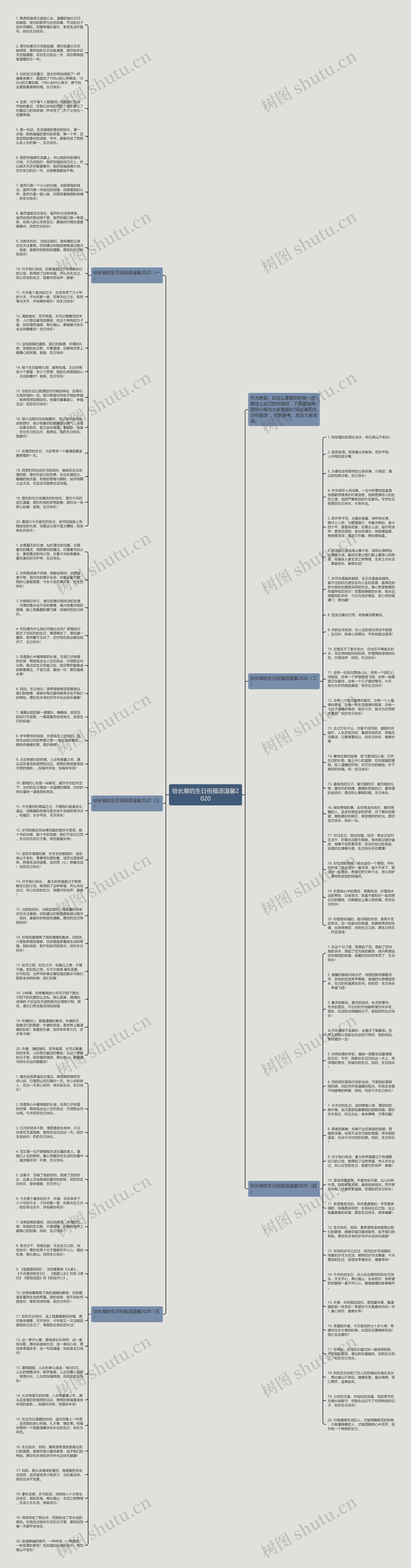 给长辈的生日祝福语温馨2020思维导图