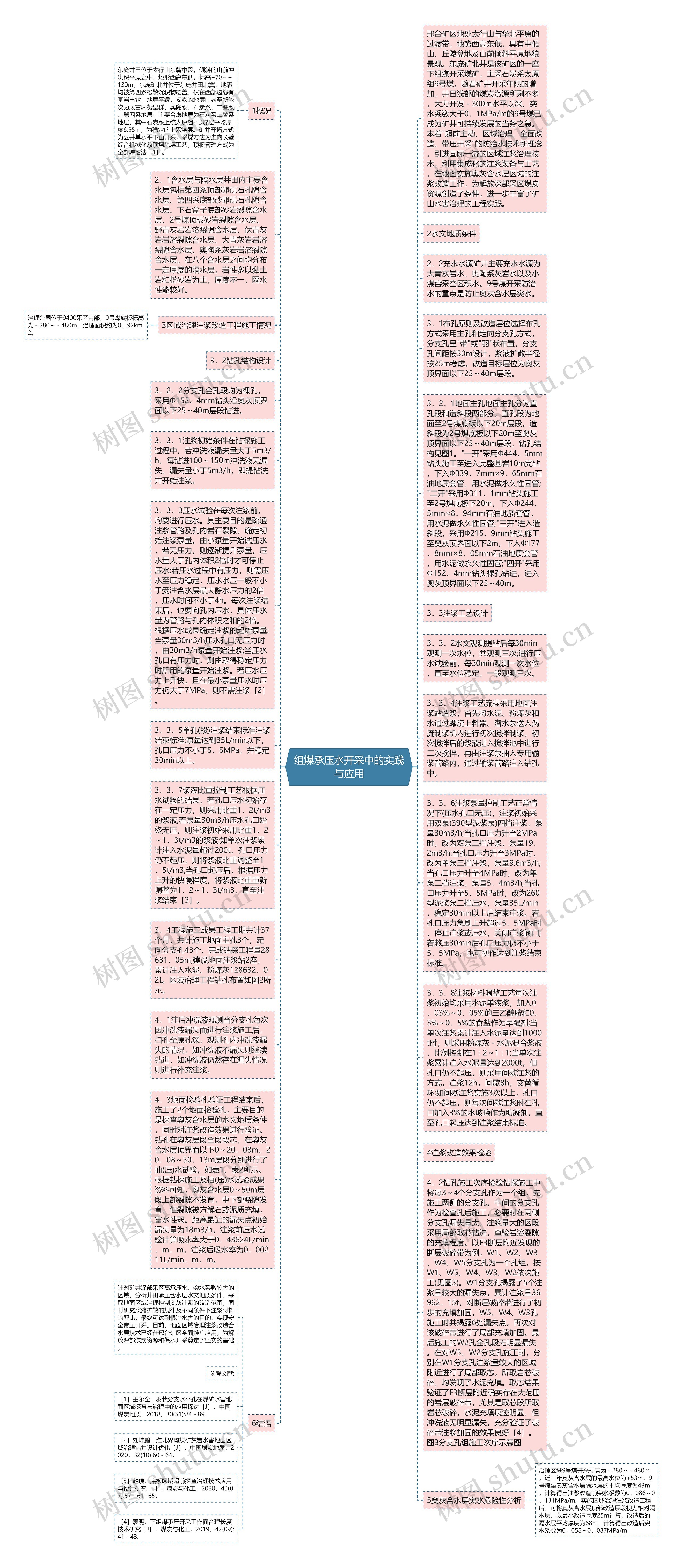 组煤承压水开采中的实践与应用思维导图