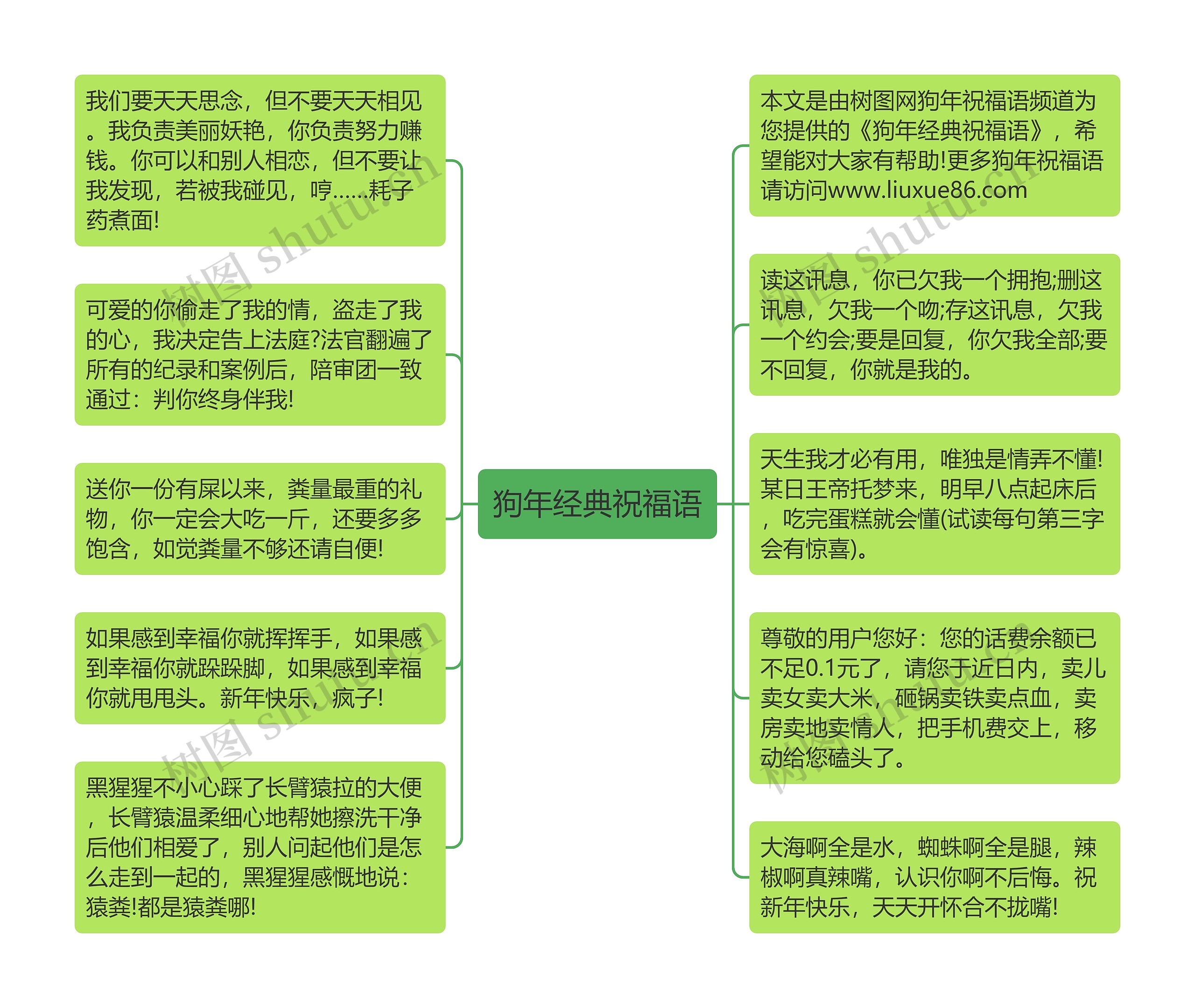 狗年经典祝福语思维导图