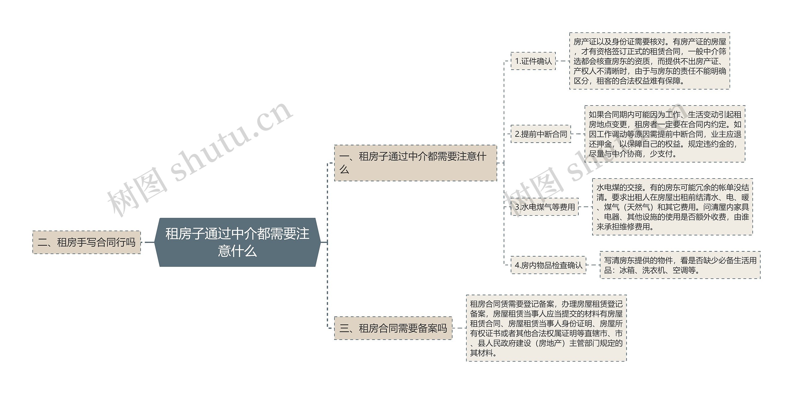 租房子通过中介都需要注意什么