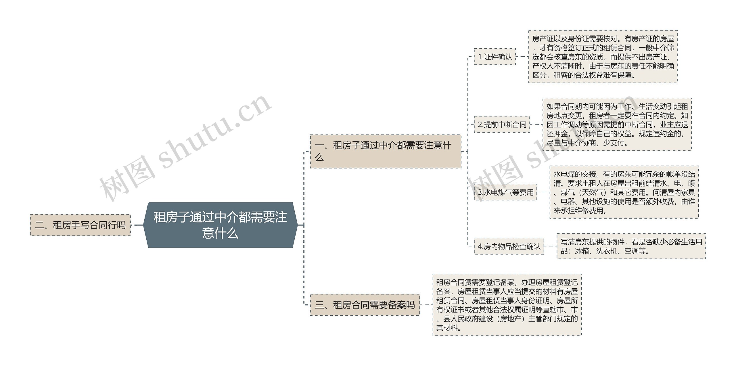 租房子通过中介都需要注意什么思维导图