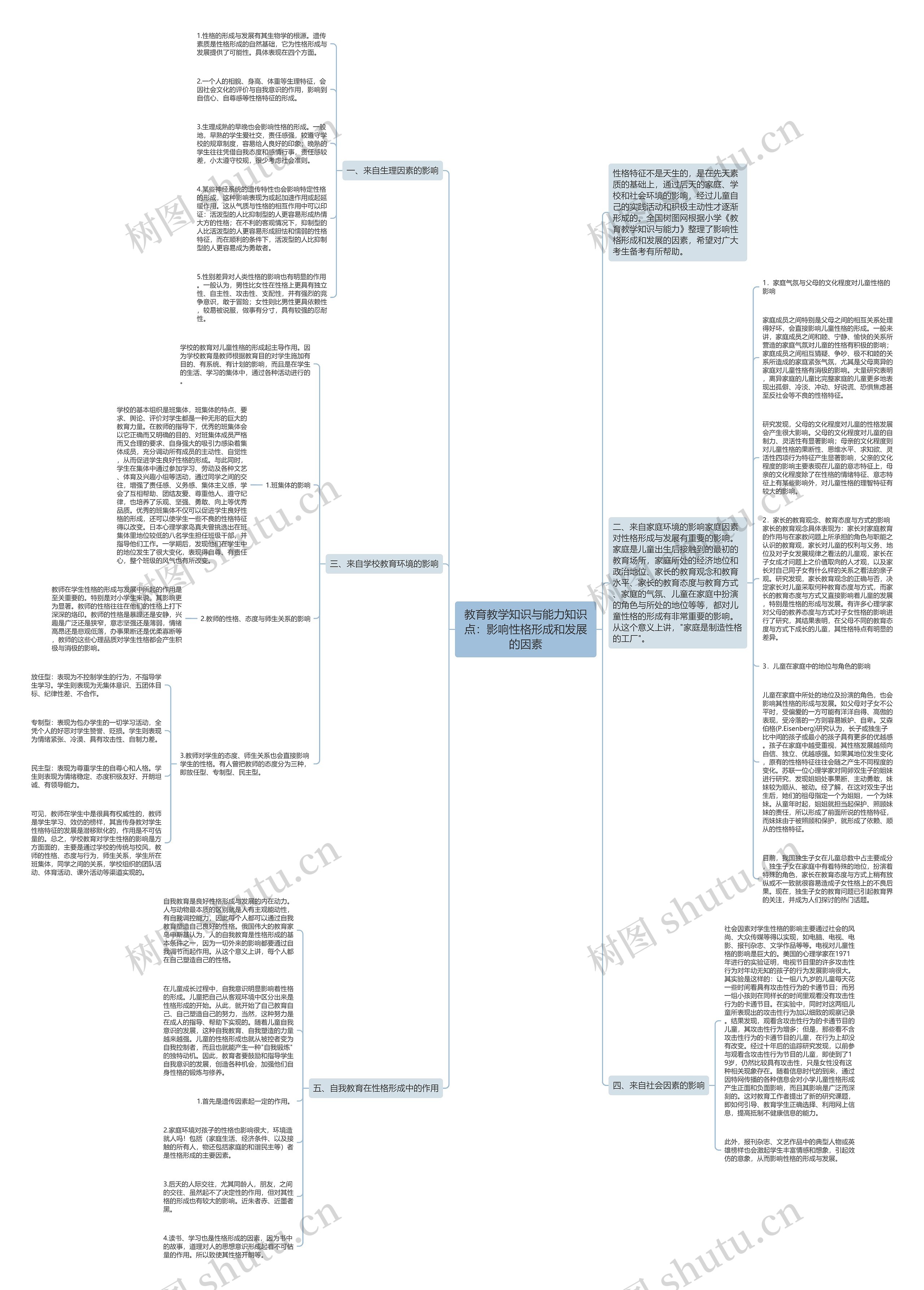 教育教学知识与能力知识点：影响性格形成和发展的因素思维导图