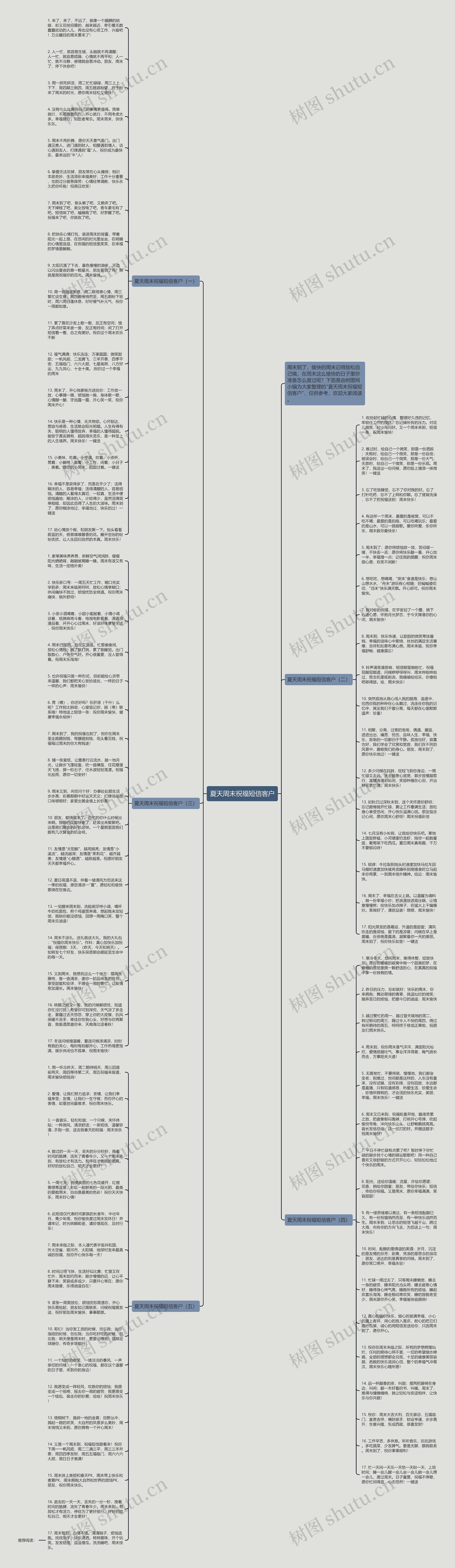 夏天周末祝福短信客户思维导图
