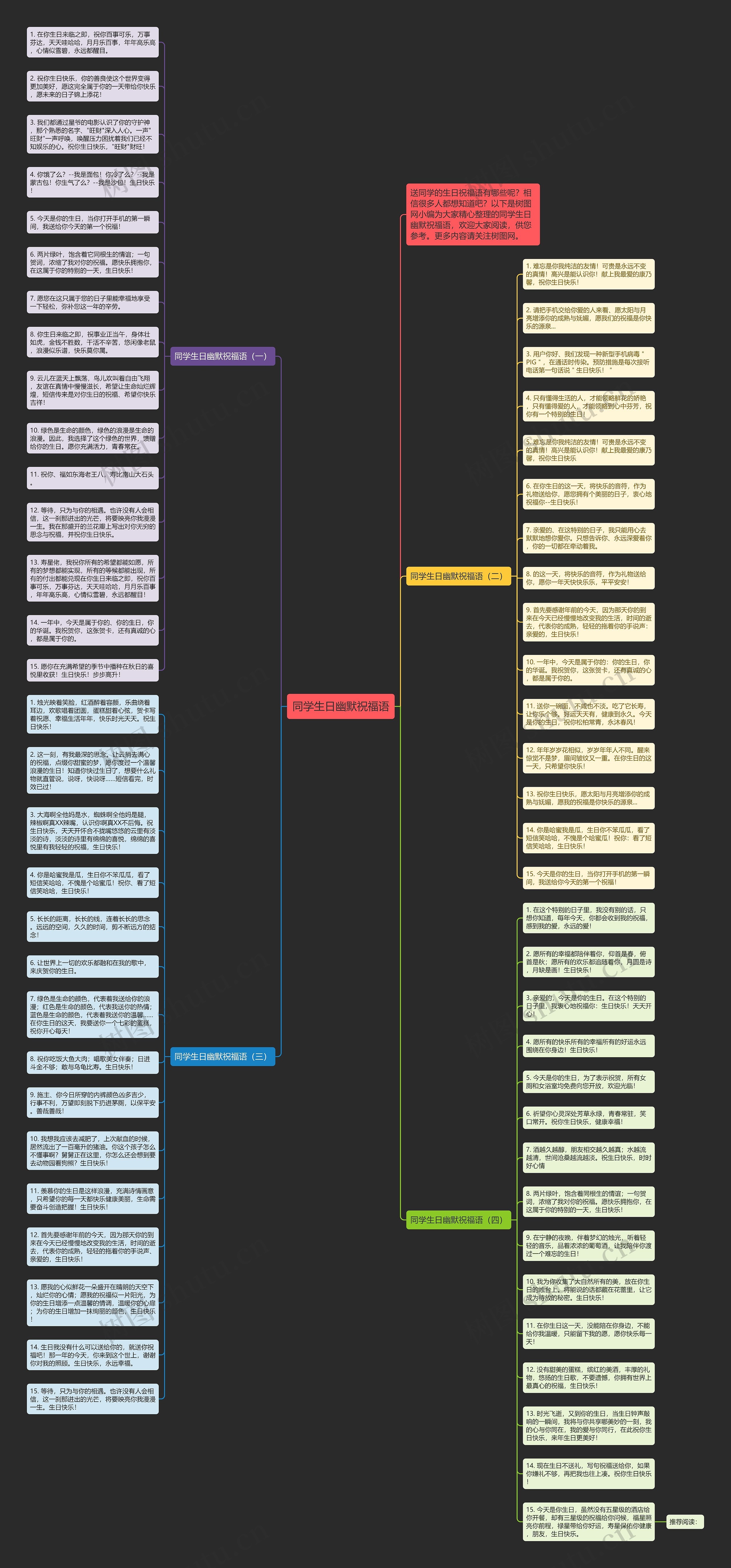 同学生日幽默祝福语思维导图