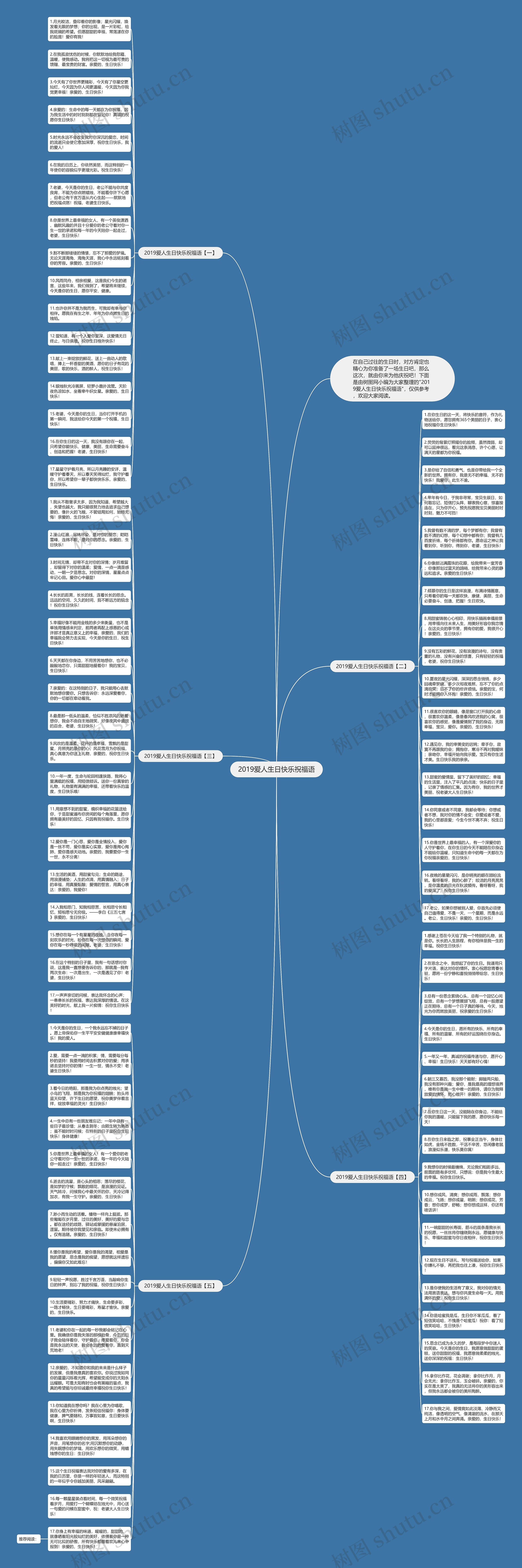 2019爱人生日快乐祝福语思维导图