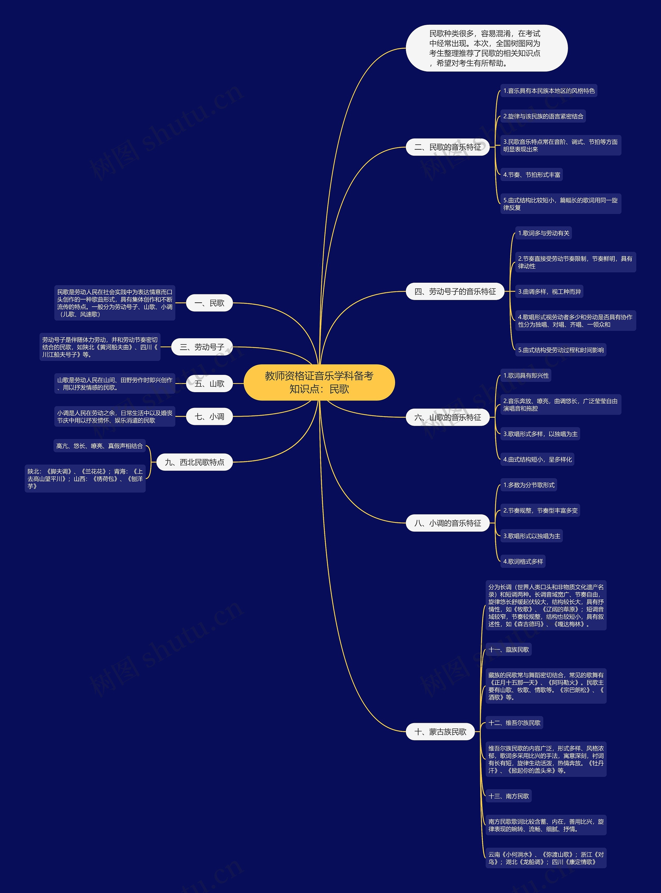教师资格证音乐学科备考知识点：民歌思维导图
