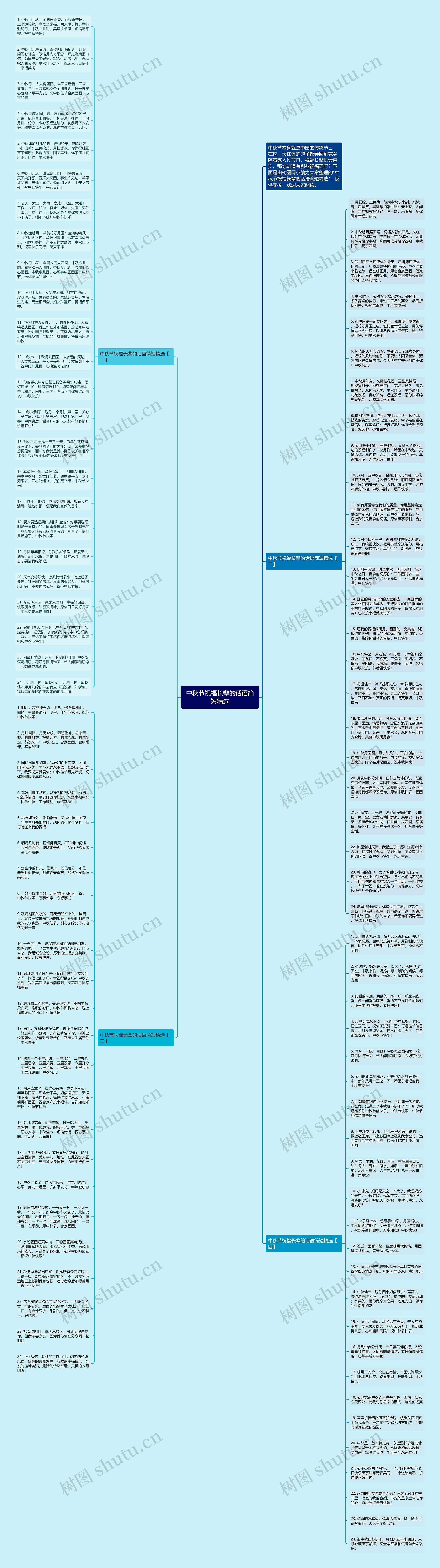 中秋节祝福长辈的话语简短精选思维导图