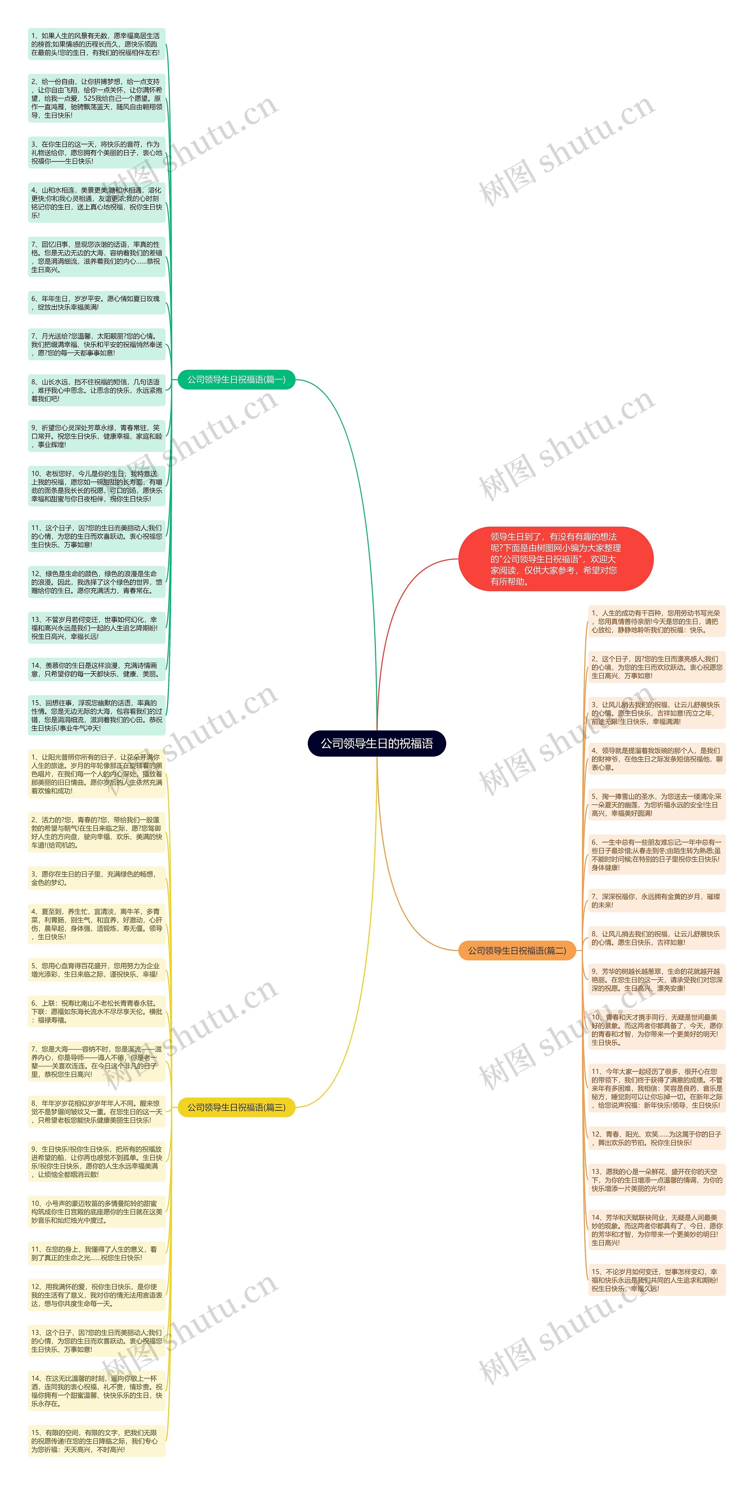 公司领导生日的祝福语思维导图