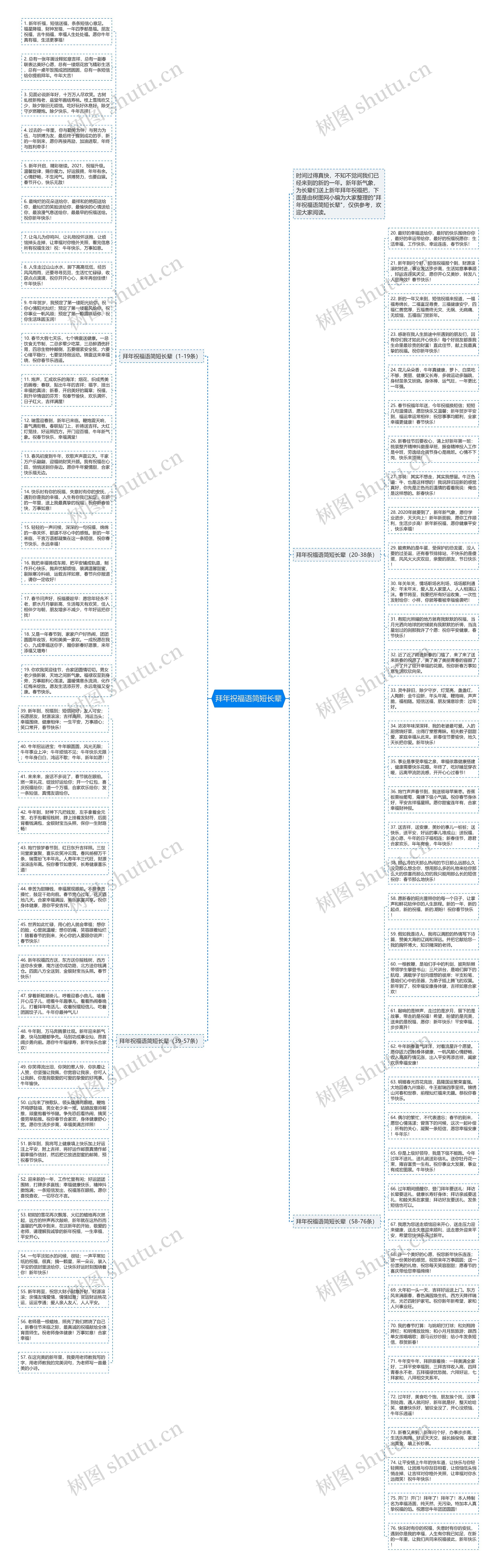 拜年祝福语简短长辈思维导图