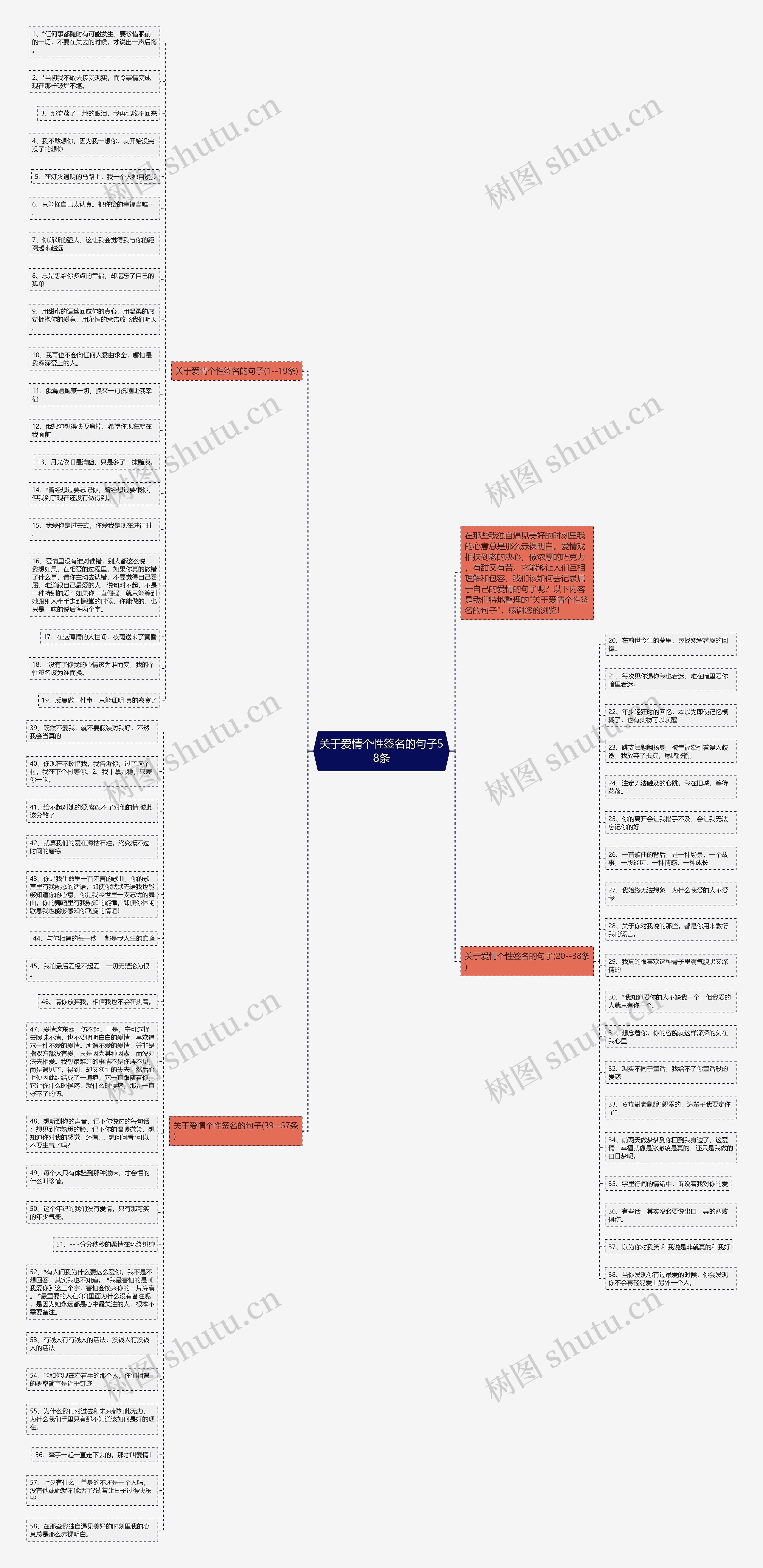 关于爱情个性签名的句子58条思维导图