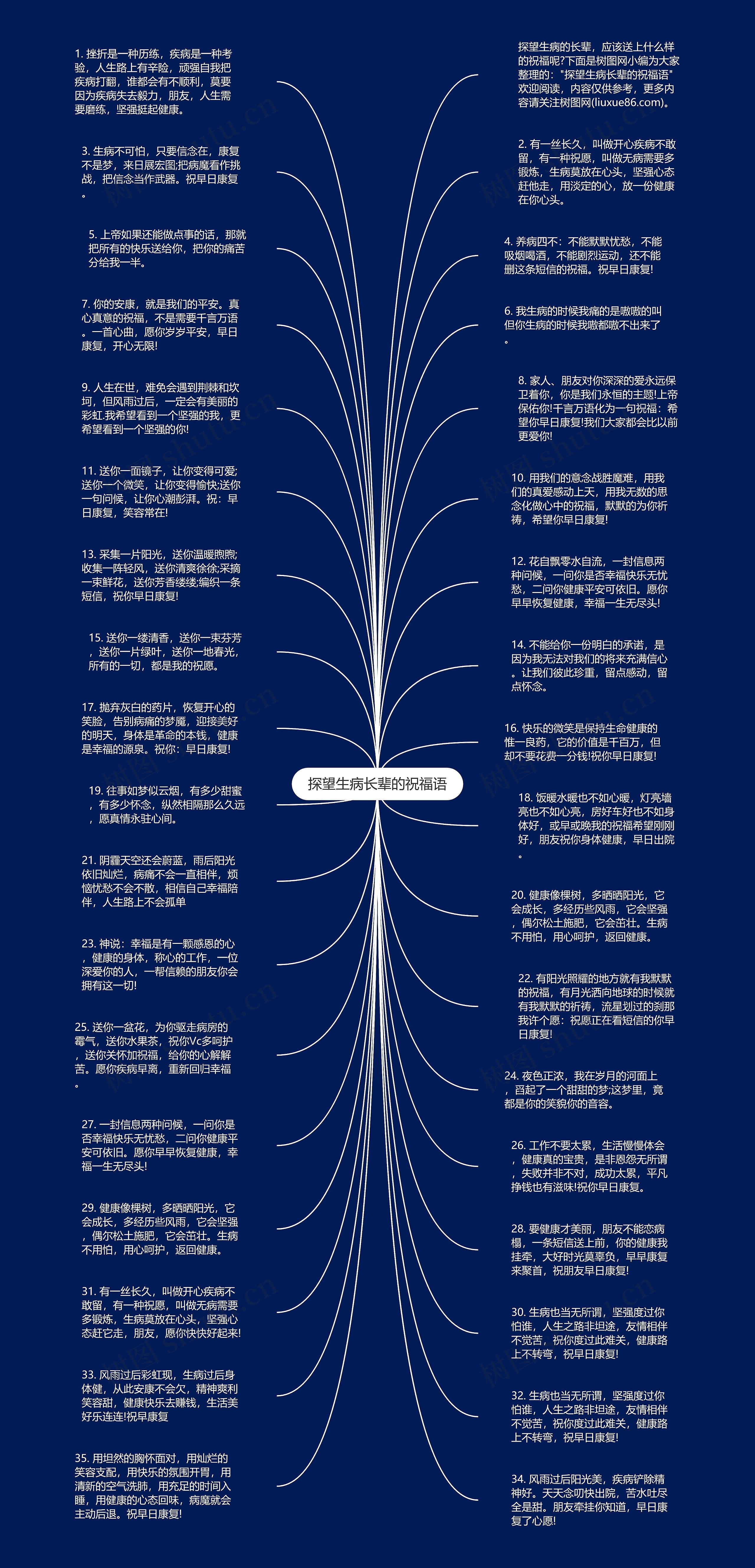 探望生病长辈的祝福语