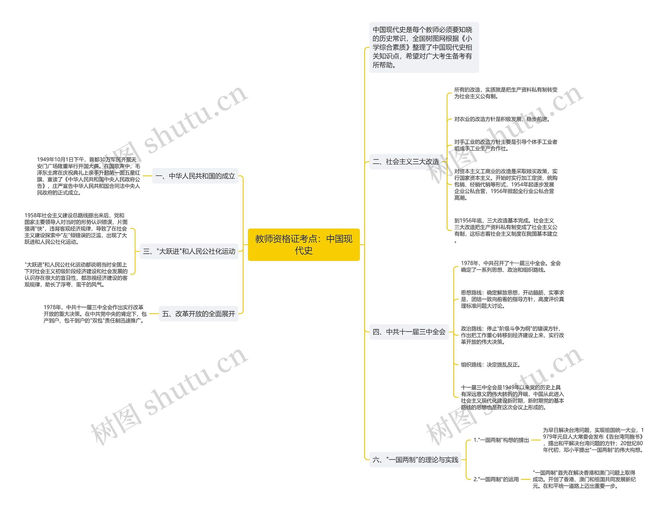 教师资格证考点:中国现代史思维导图高清图 教师资格证考点:中国现代史思维导图