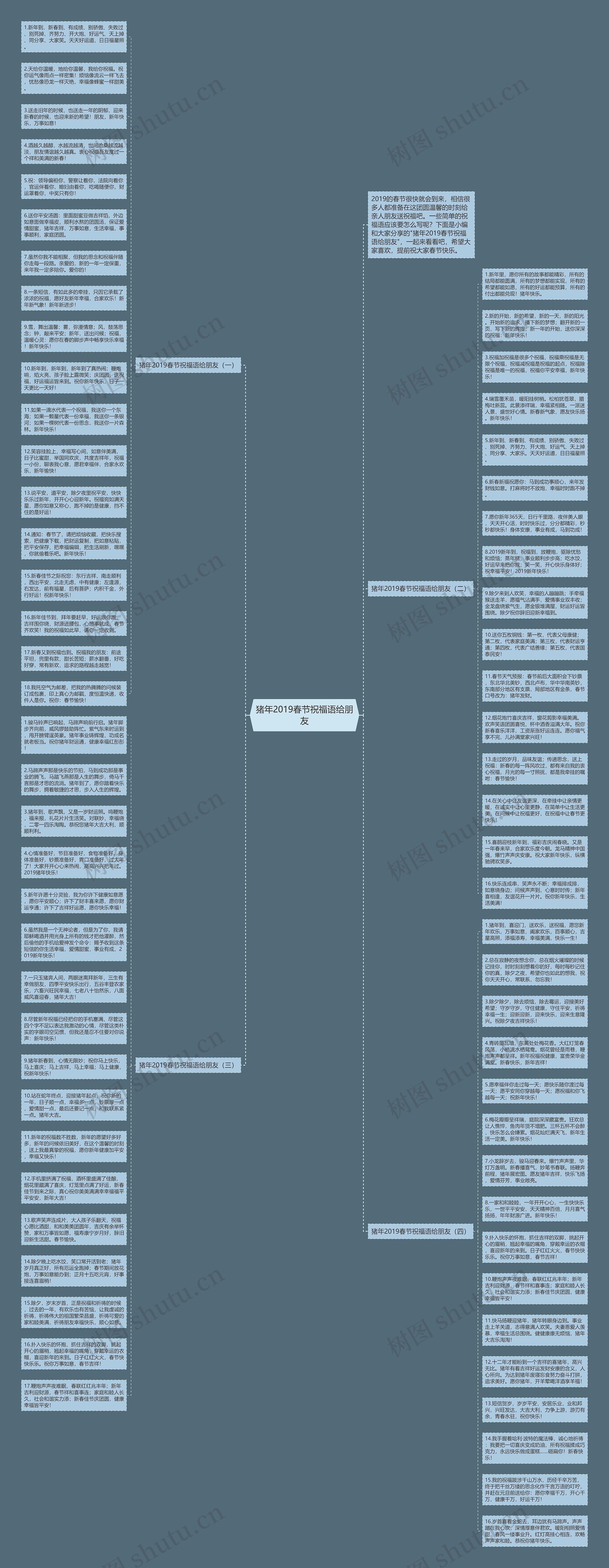 猪年2019春节祝福语给朋友思维导图