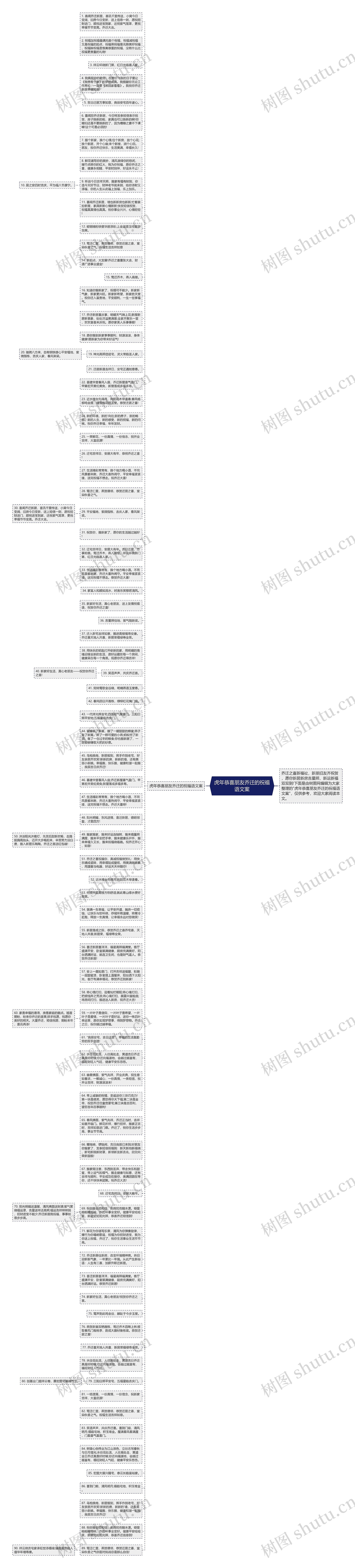 虎年恭喜朋友乔迁的祝福语文案思维导图