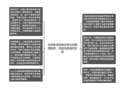 全国教师资格证考试网整理推荐：白描与素描的区别