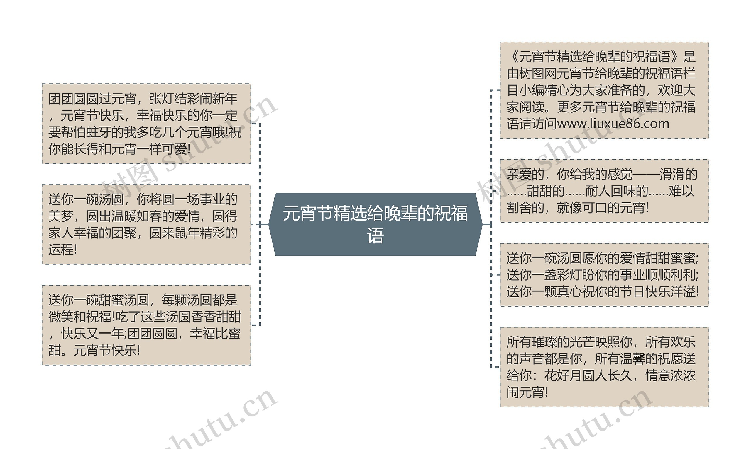 元宵节精选给晚辈的祝福语思维导图