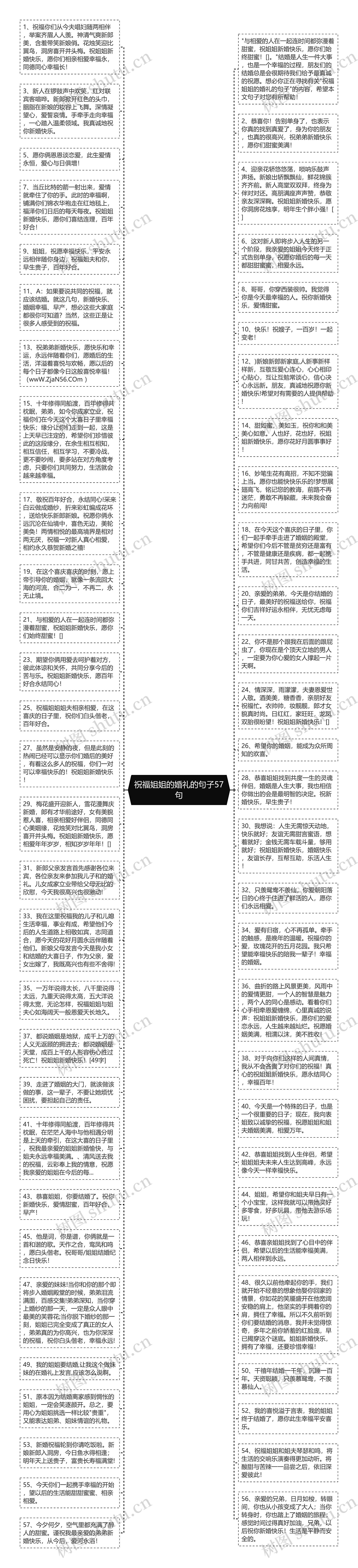 祝福姐姐的婚礼的句子57句思维导图